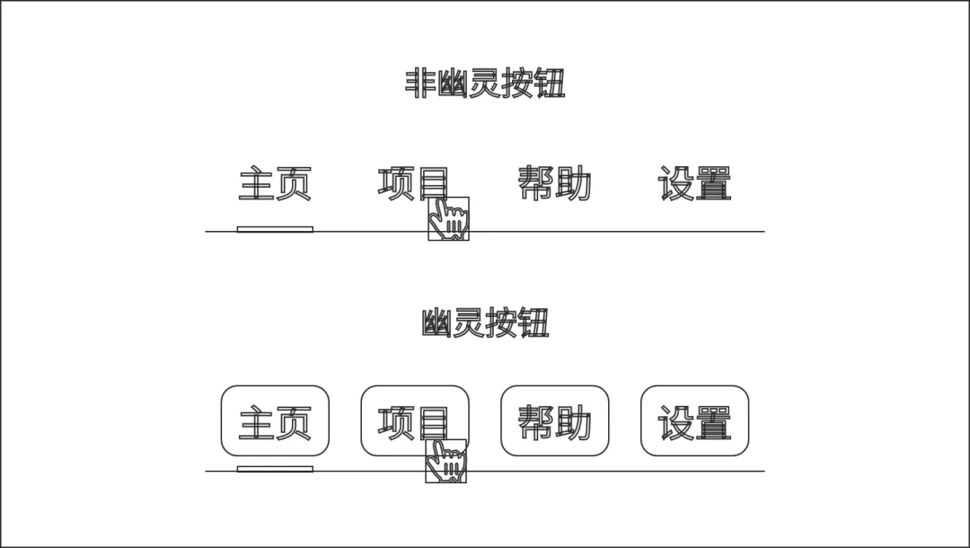 大厂常用的幽灵按钮，设计起来有点头疼