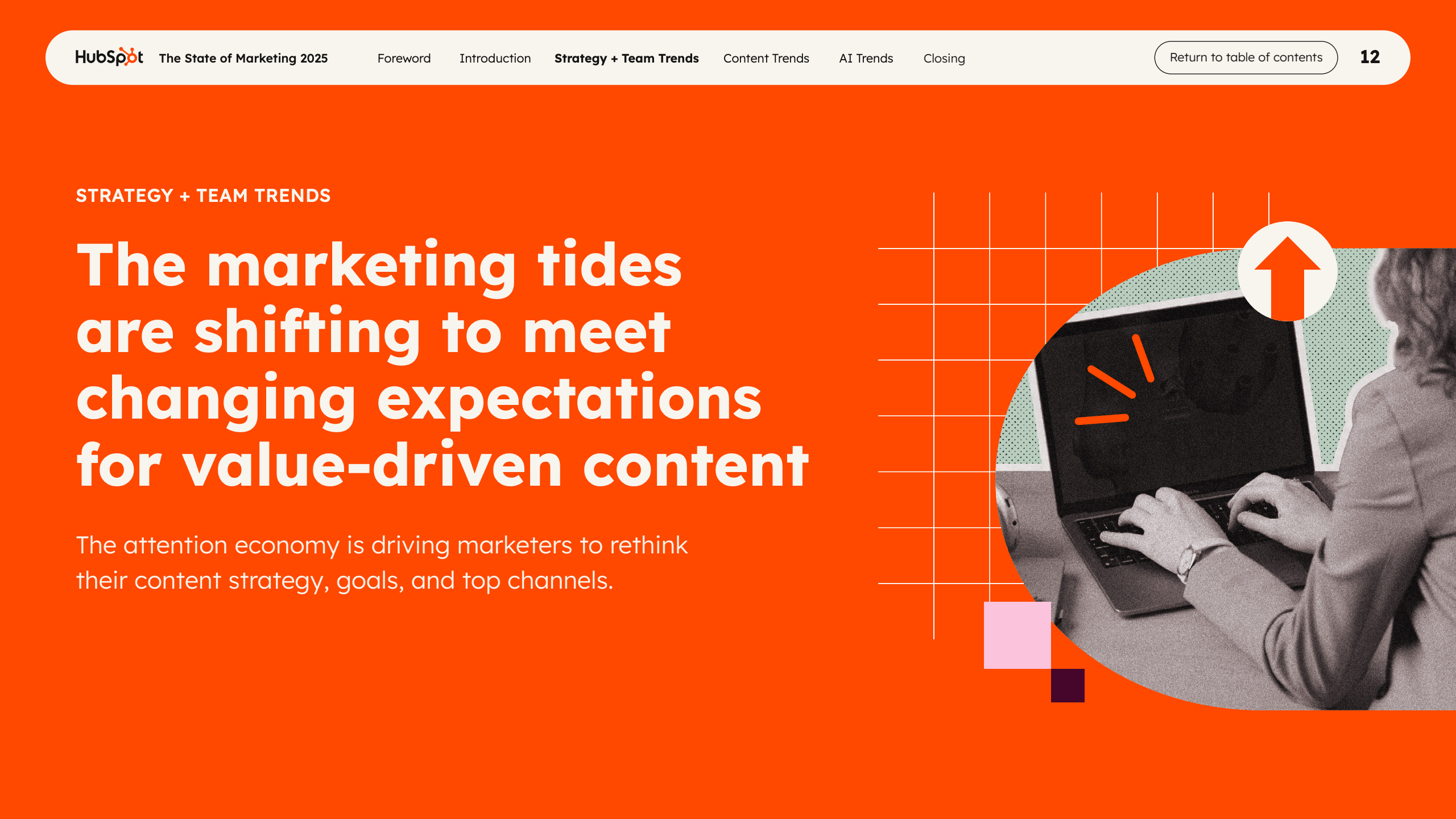 2025年营销现状报告(图12)