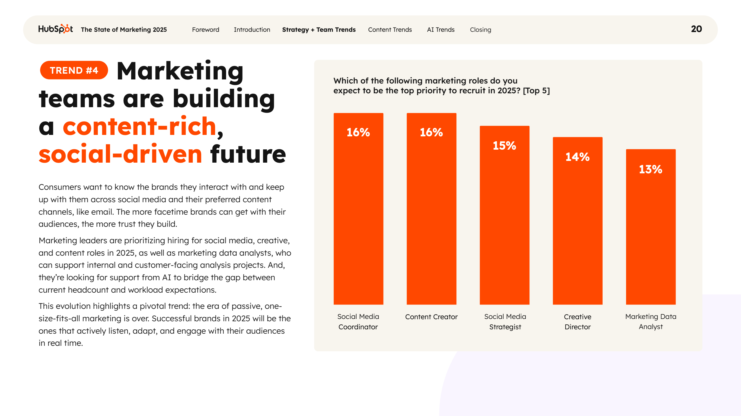 2025年营销现状报告(图20)