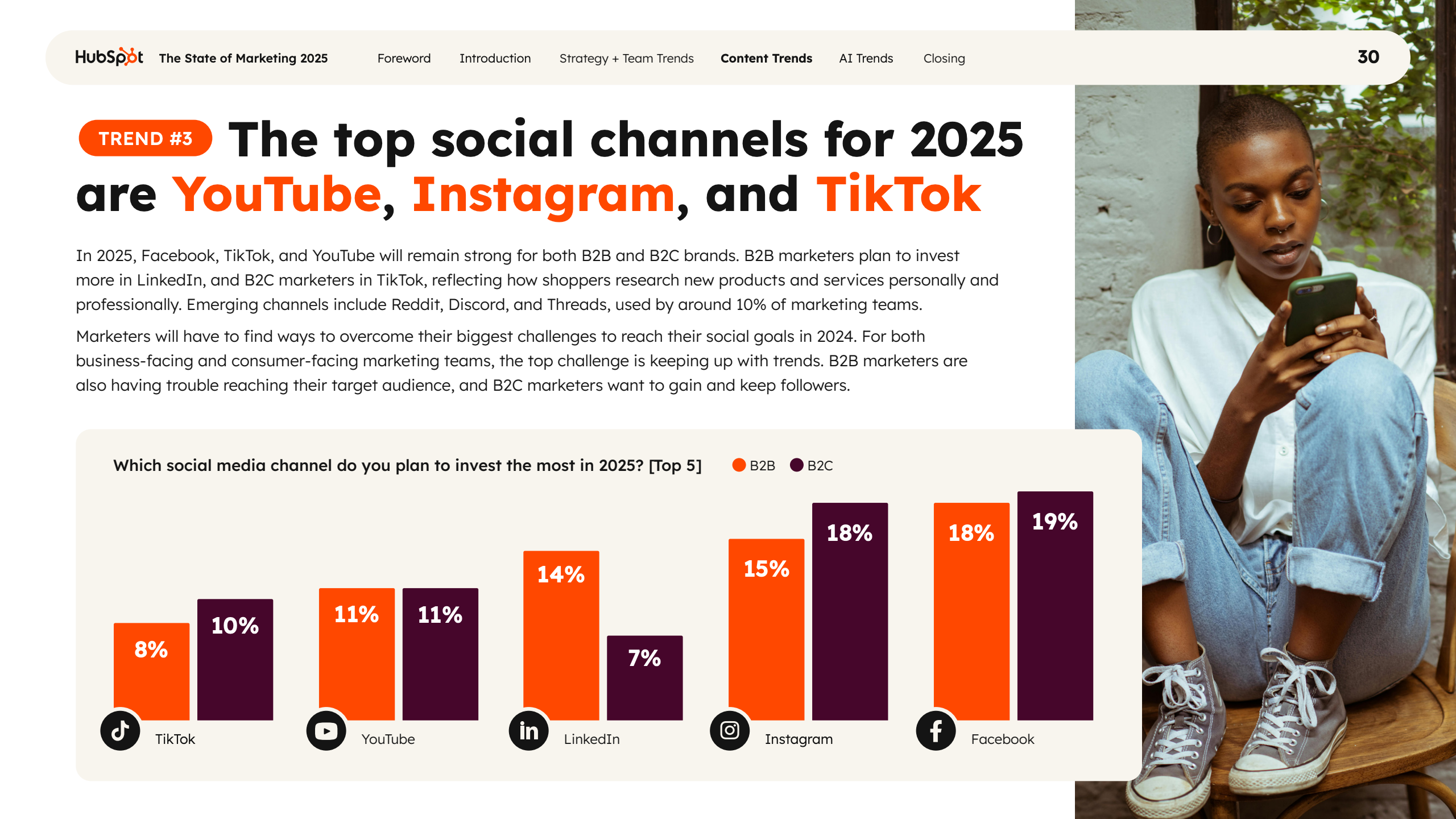 2025年营销现状报告(图30)