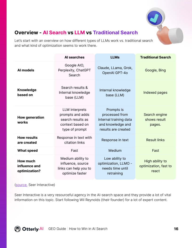 如何在AI搜索中胜出:提升在 AI 搜索引擎与大语言模型中可见性的终极指南(图16)