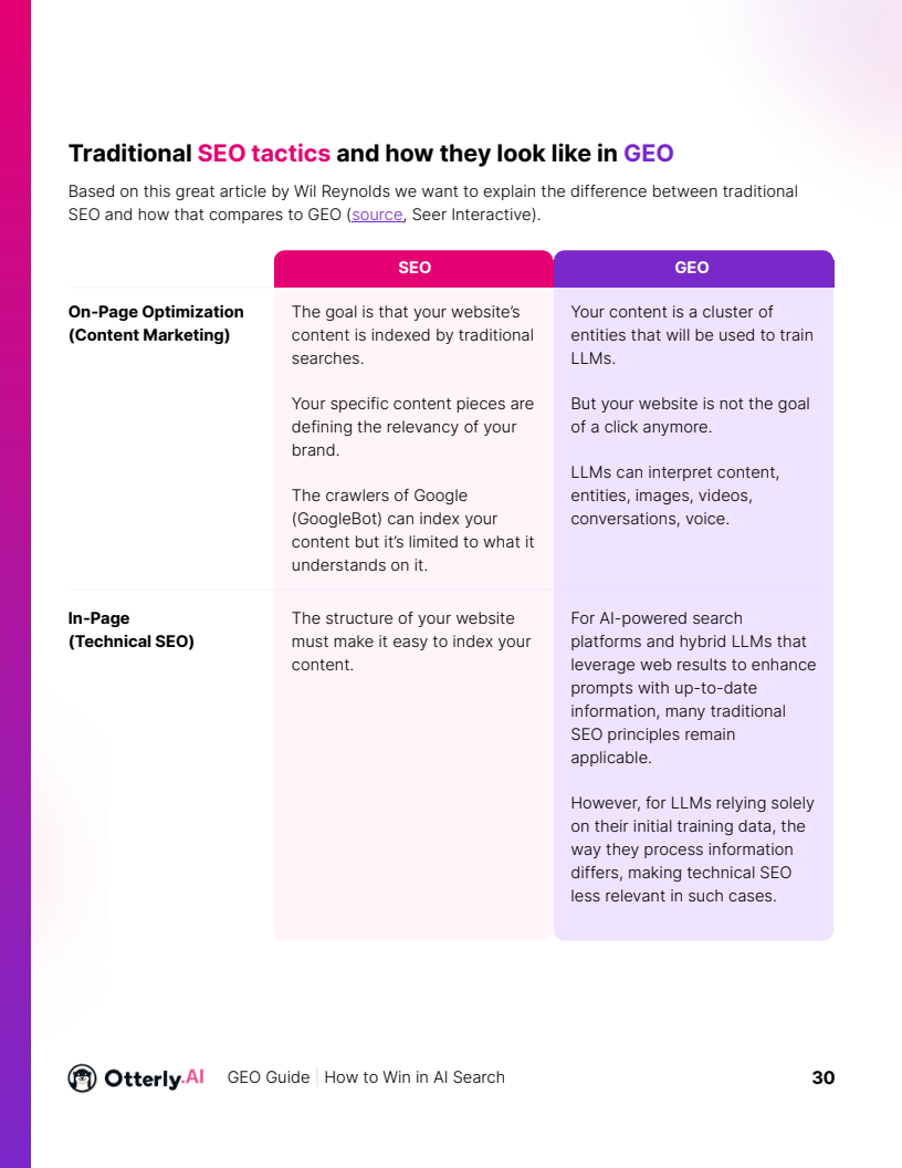 如何在AI搜索中胜出:提升在 AI 搜索引擎与大语言模型中可见性的终极指南(图1)