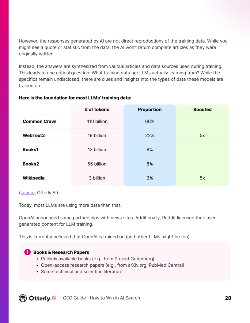如何在AI搜索中胜出:提升在 AI 搜索引擎与大语言模型中可见性的终极指南(图28)