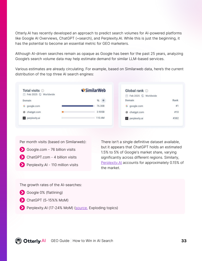 如何在AI搜索中胜出:提升在 AI 搜索引擎与大语言模型中可见性的终极指南(图32)