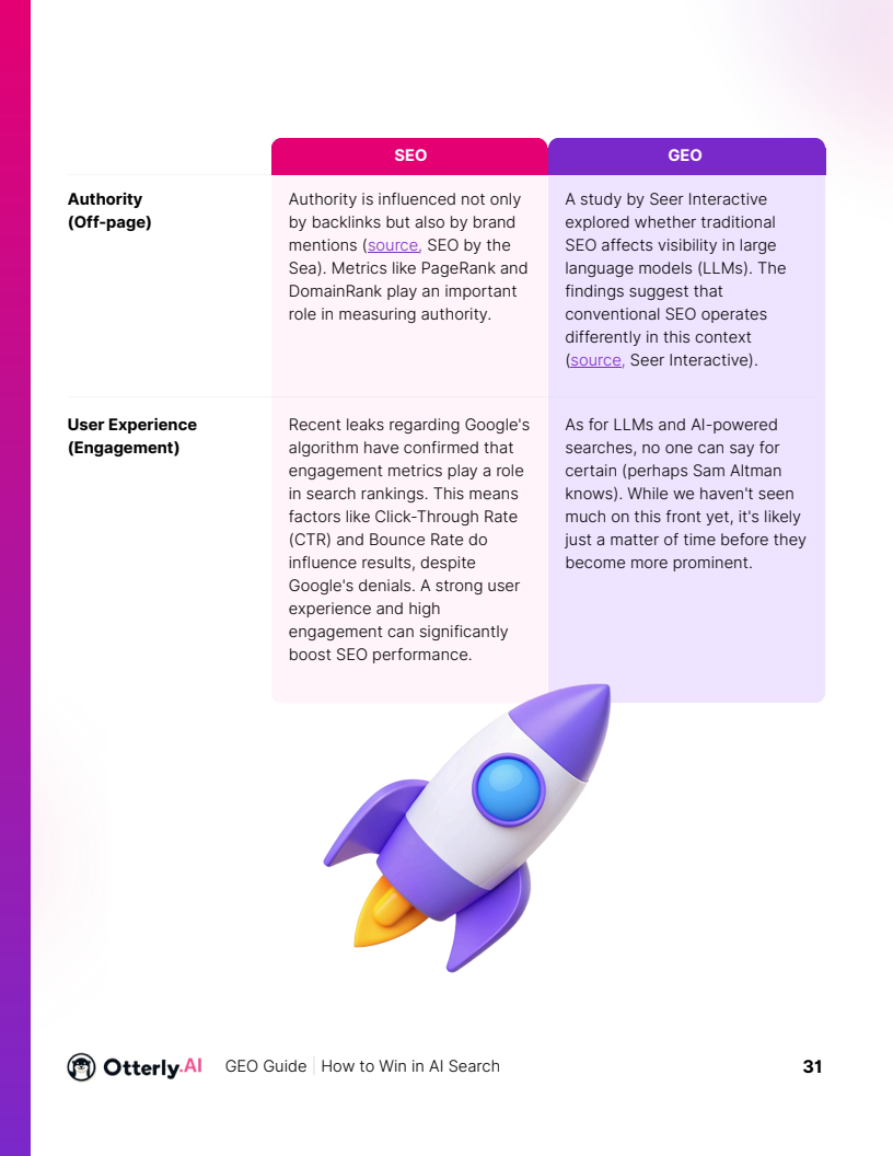 如何在AI搜索中胜出:提升在 AI 搜索引擎与大语言模型中可见性的终极指南(图30)