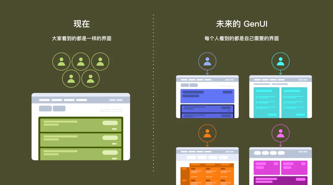 谷歌都在推荐！为什么 GenUI 才是AI时代该有的设计形式？