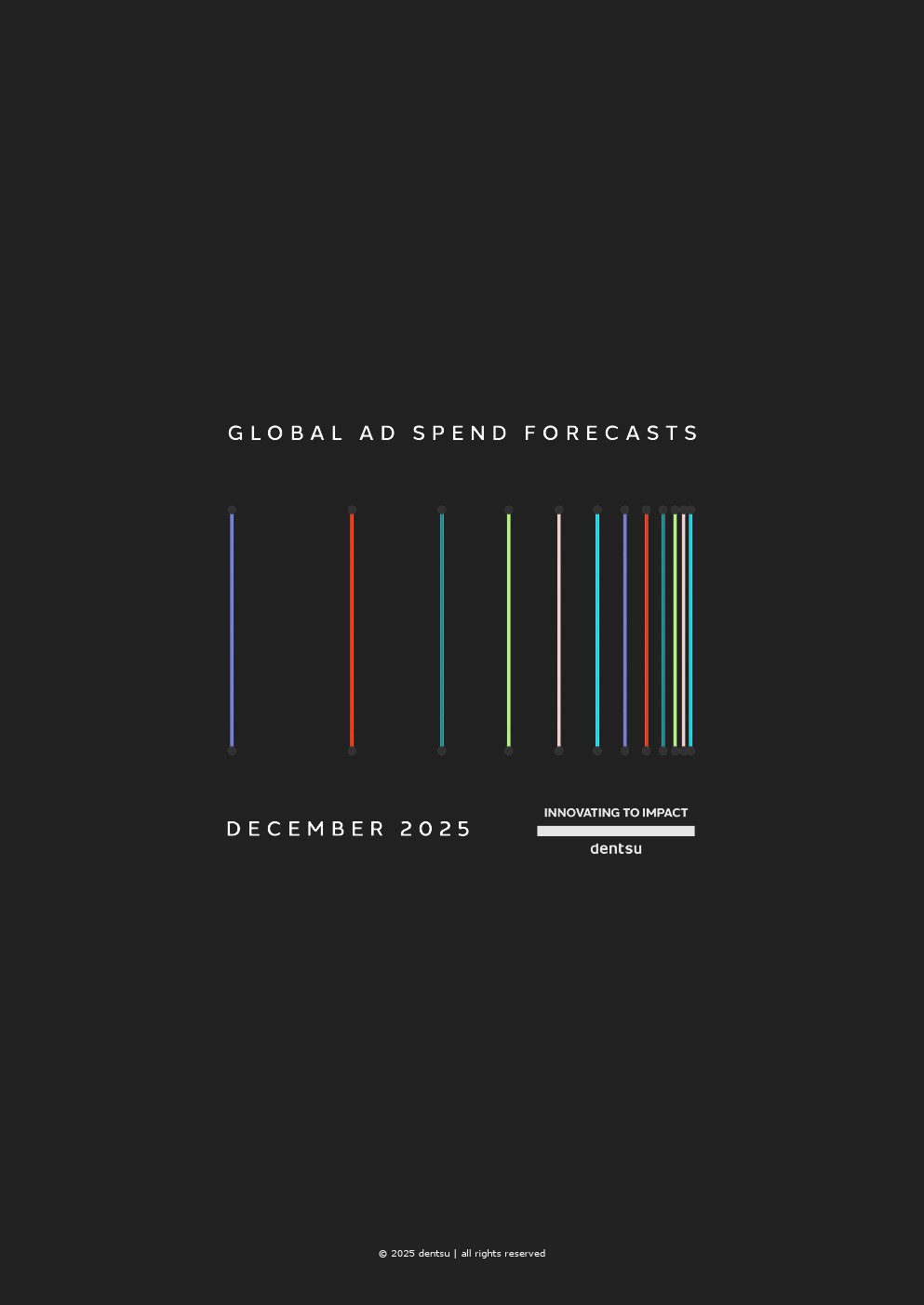 Dentsu：2026年全球广告支出预测报告