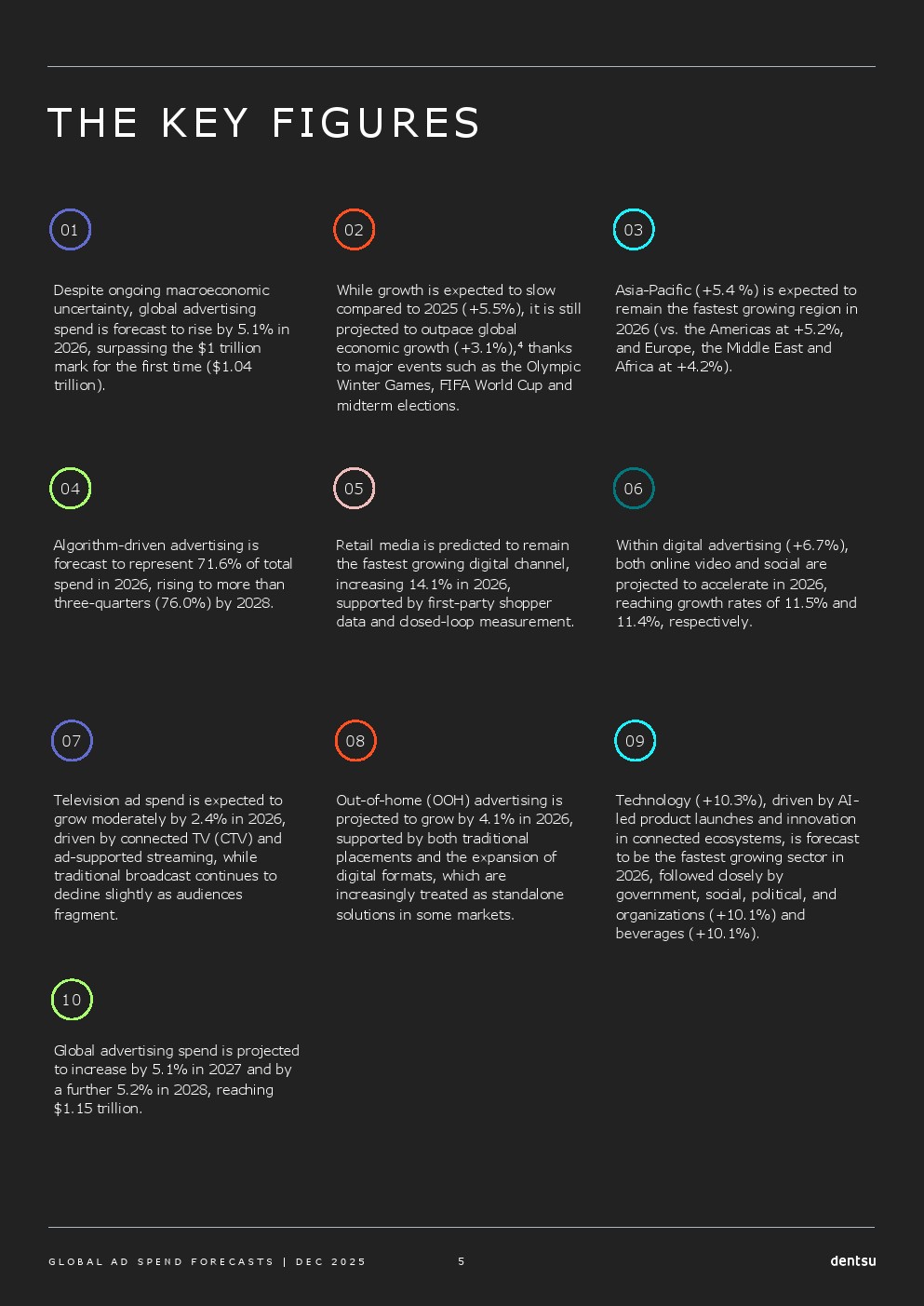 2026年全球广告支出预测报告(图5)