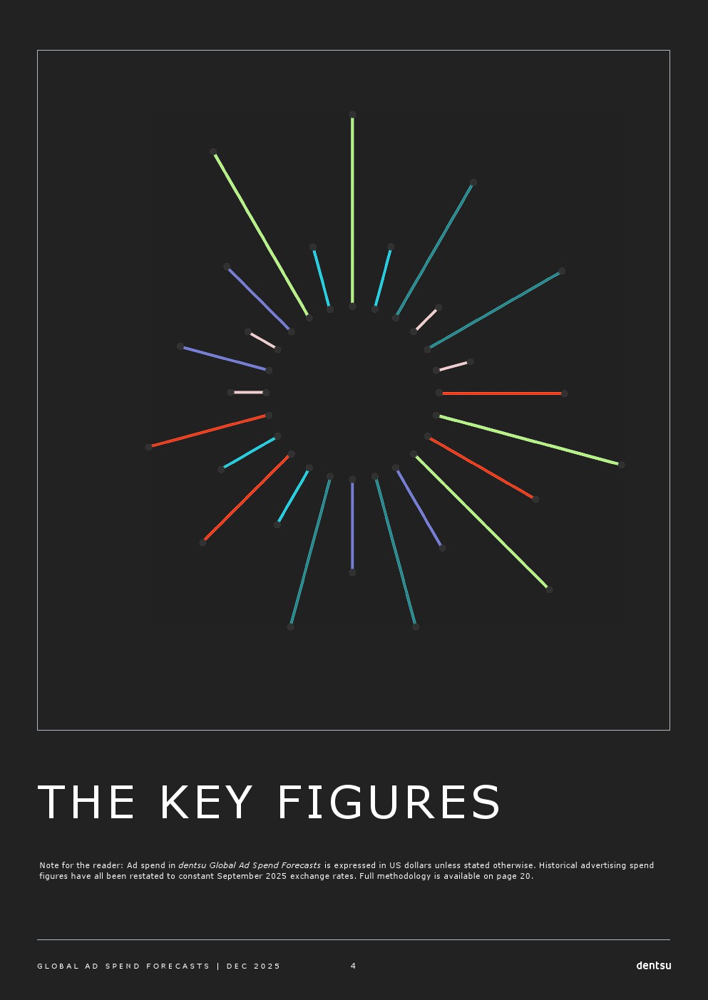 2026年全球广告支出预测报告(图4)