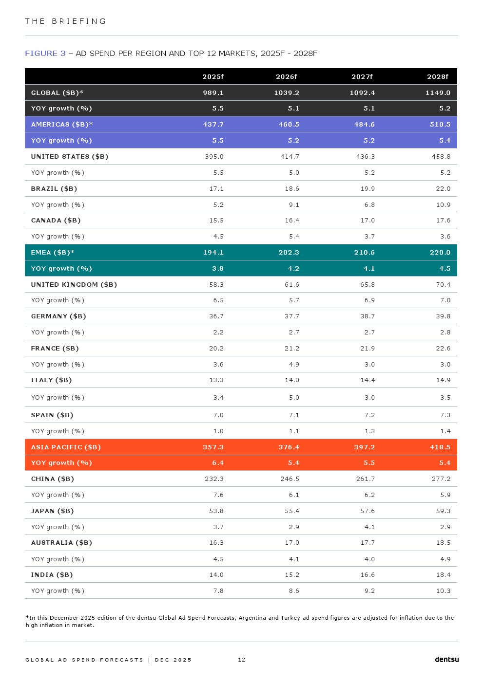 2026年全球广告支出预测报告(图12)