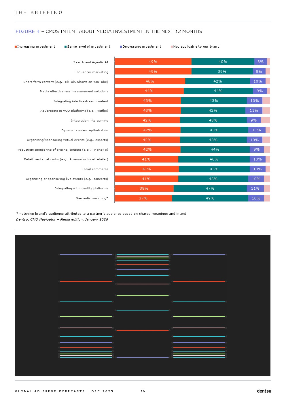 2026年全球广告支出预测报告(图16)