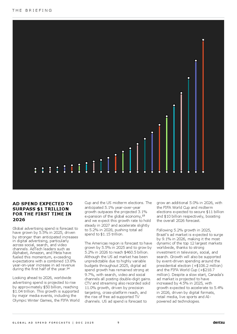 2026年全球广告支出预测报告(图9)