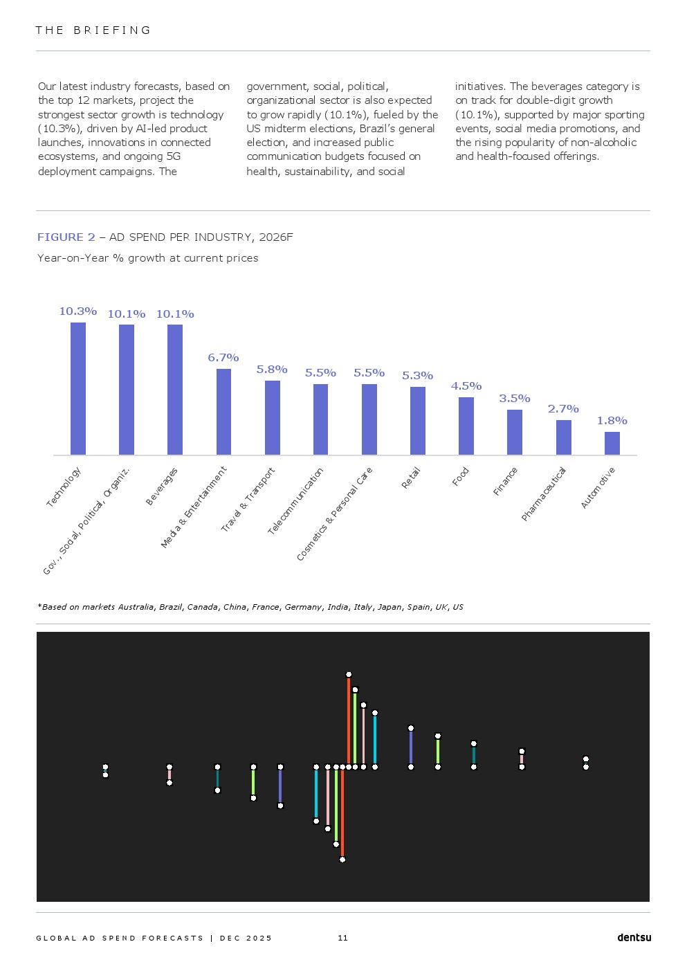 2026年全球广告支出预测报告(图11)