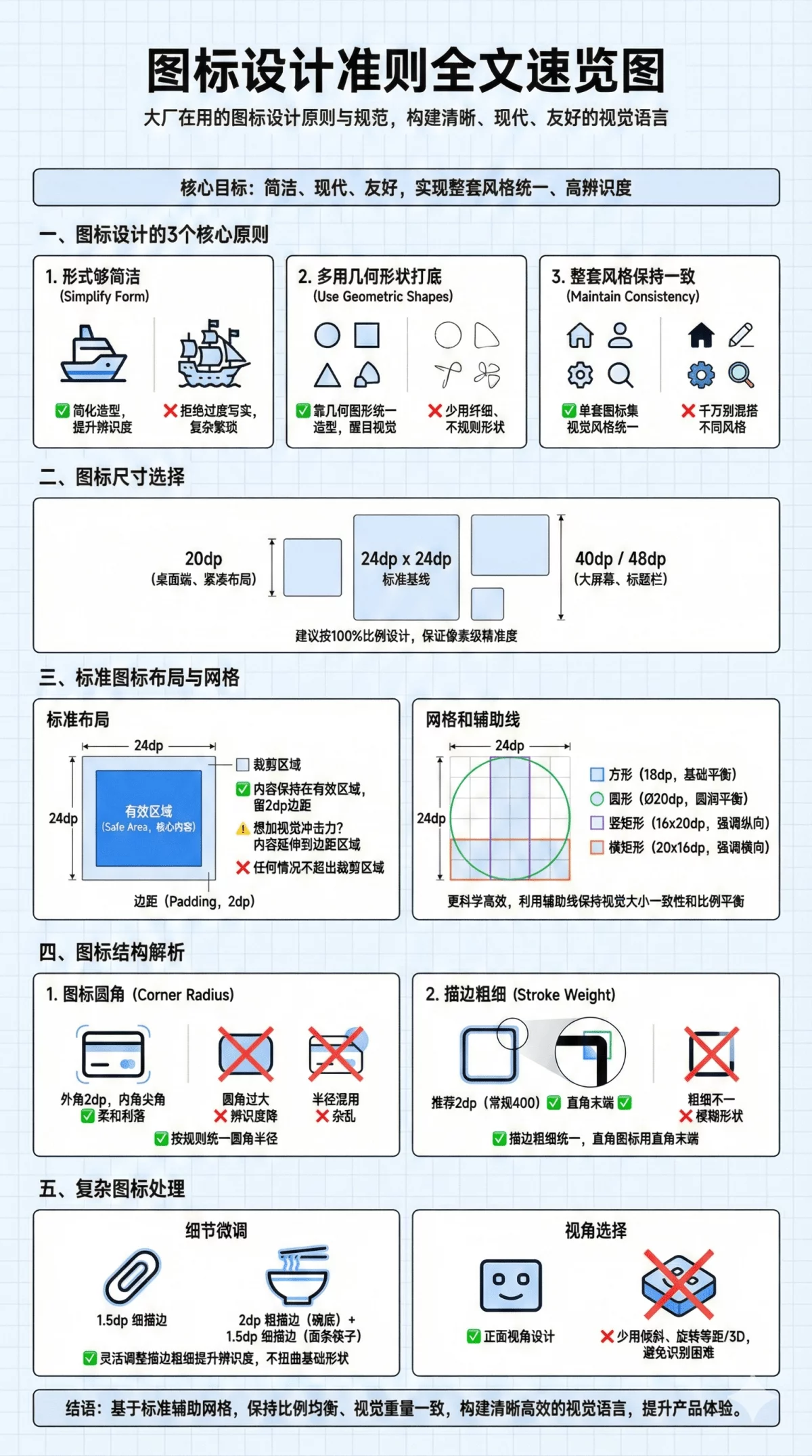 谷歌这套图标设计标准，零基础也能快速掌握！