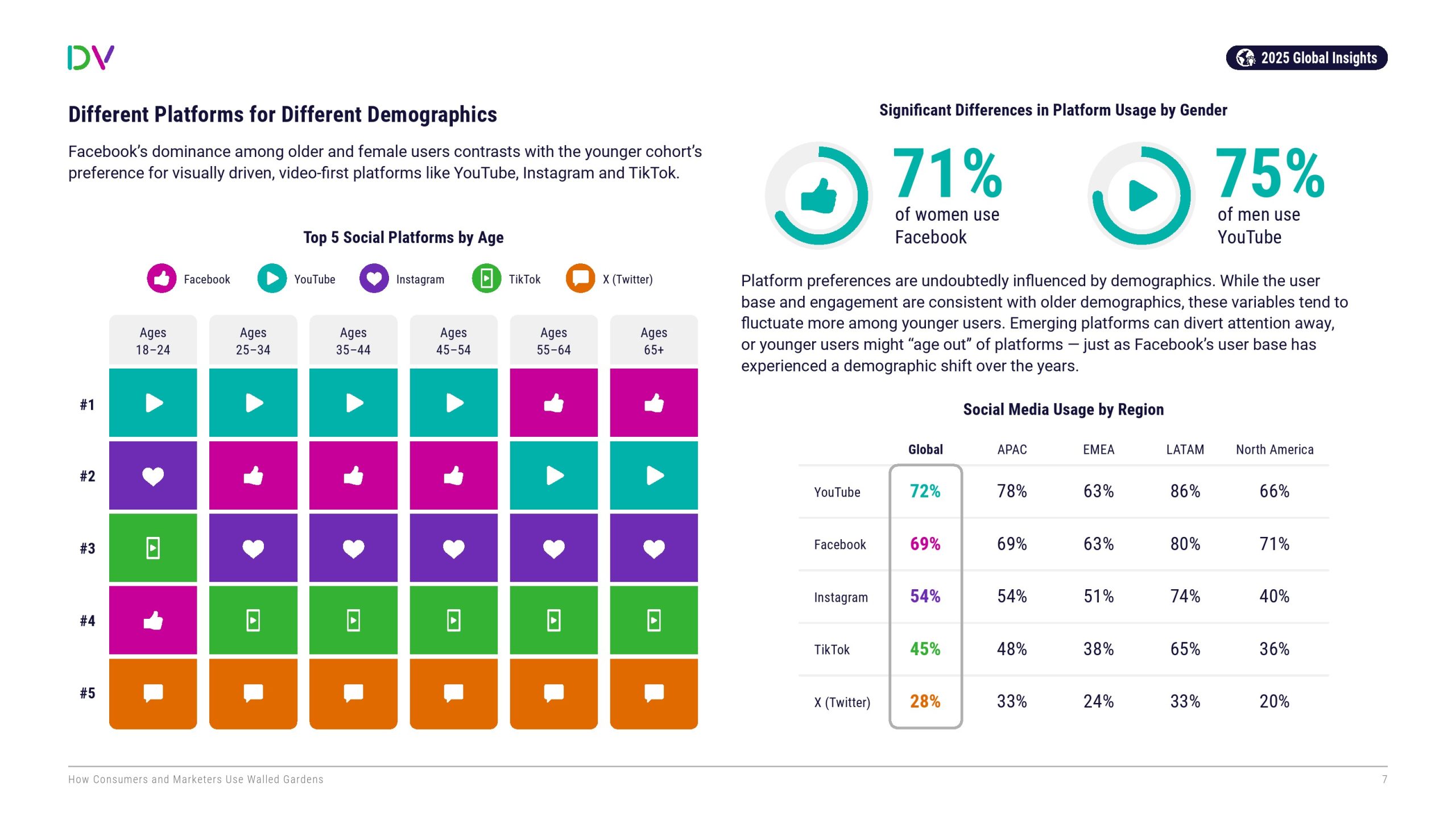 消费者和营销人员如何利用“围墙花园”(图7)