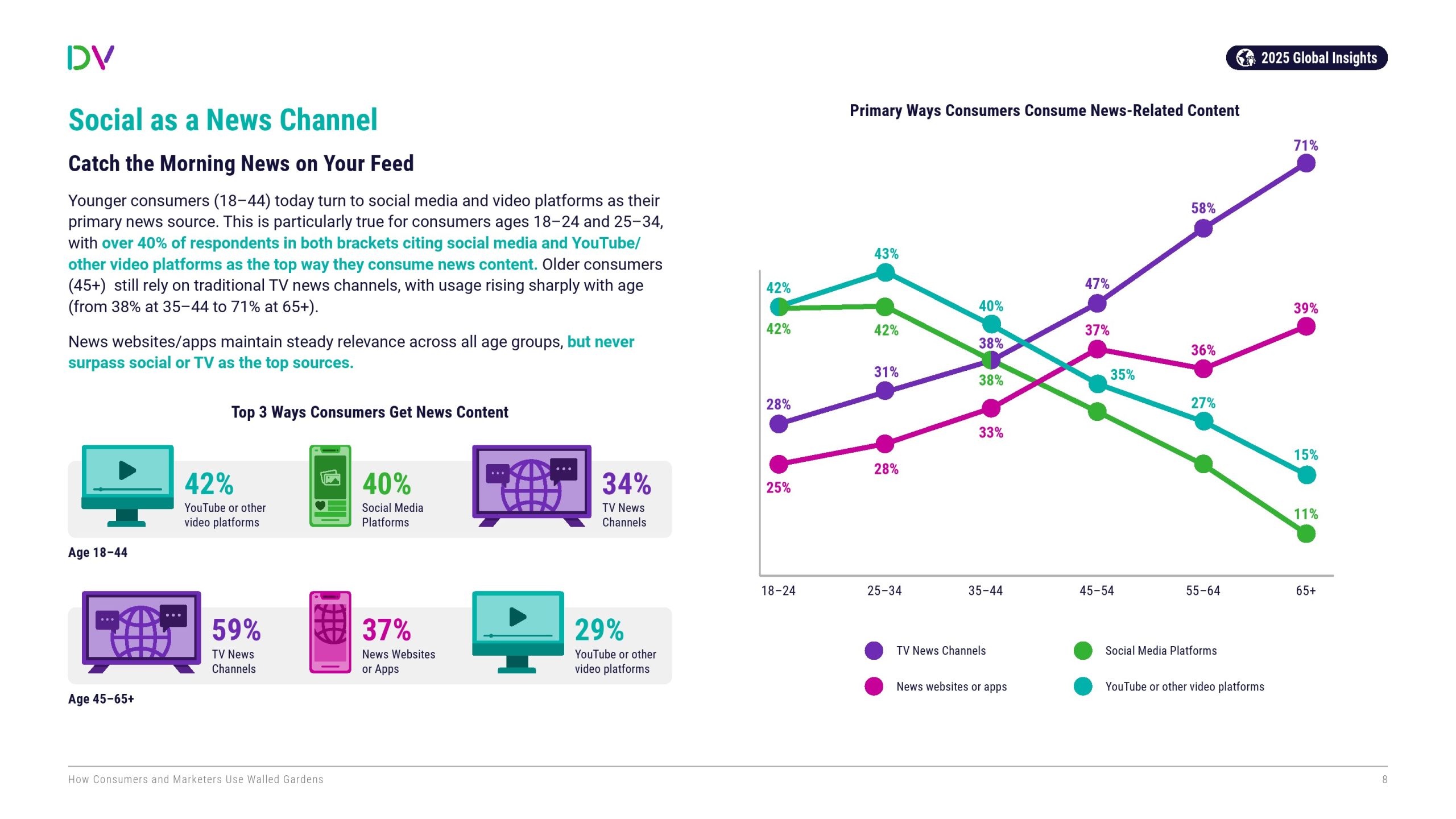 消费者和营销人员如何利用“围墙花园”(图8)