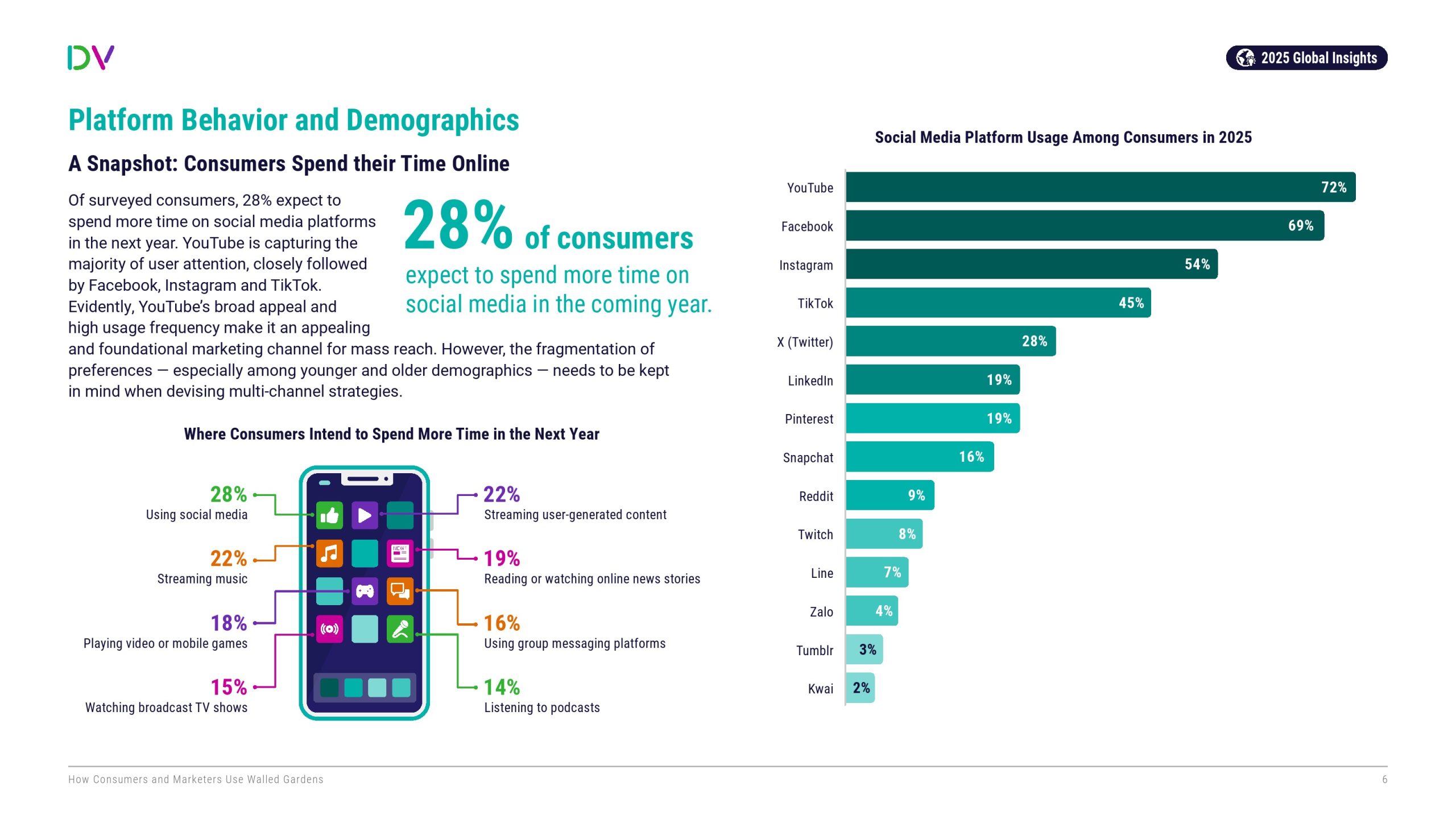 消费者和营销人员如何利用“围墙花园”(图6)