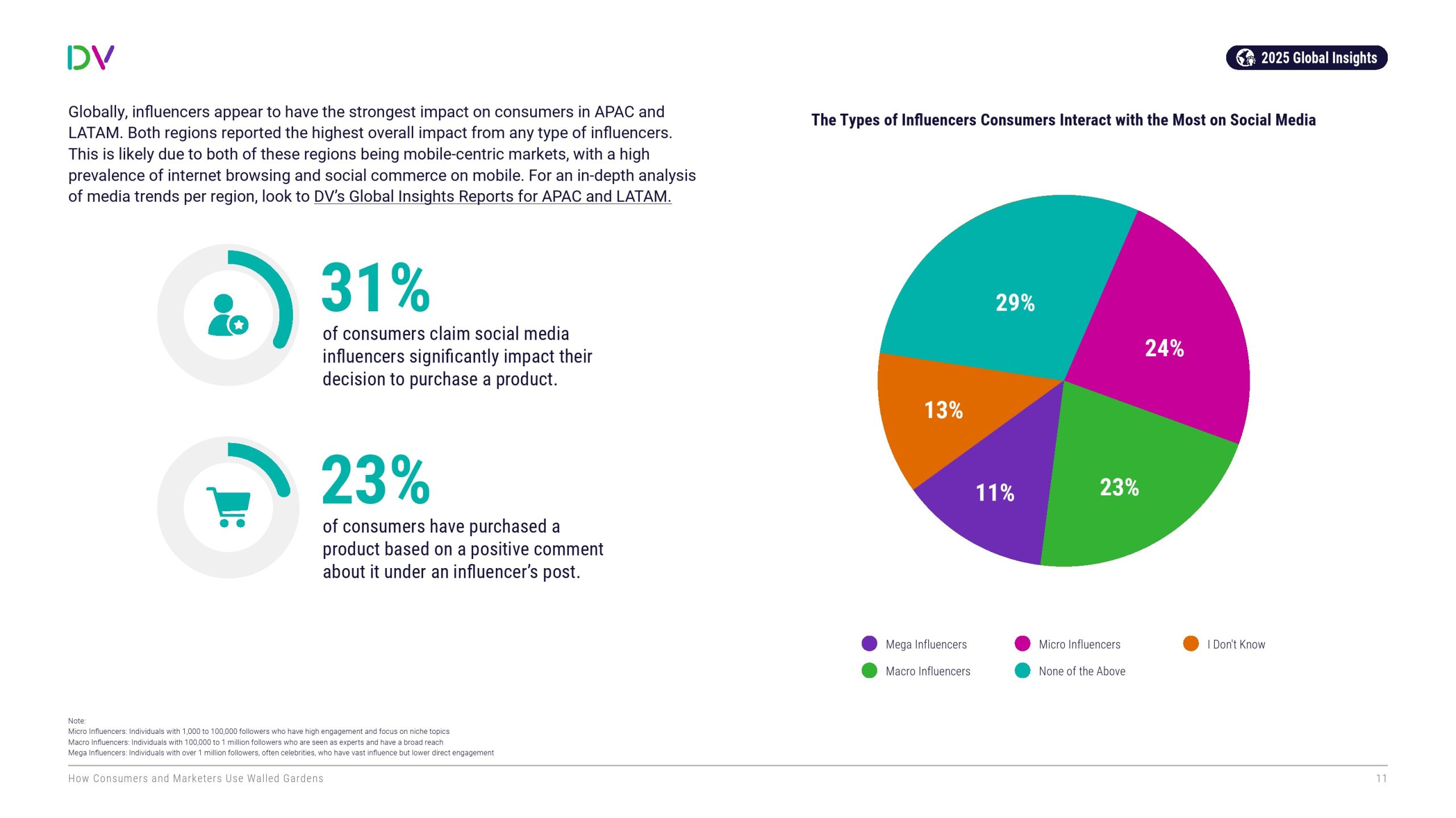 消费者和营销人员如何利用“围墙花园”(图11)