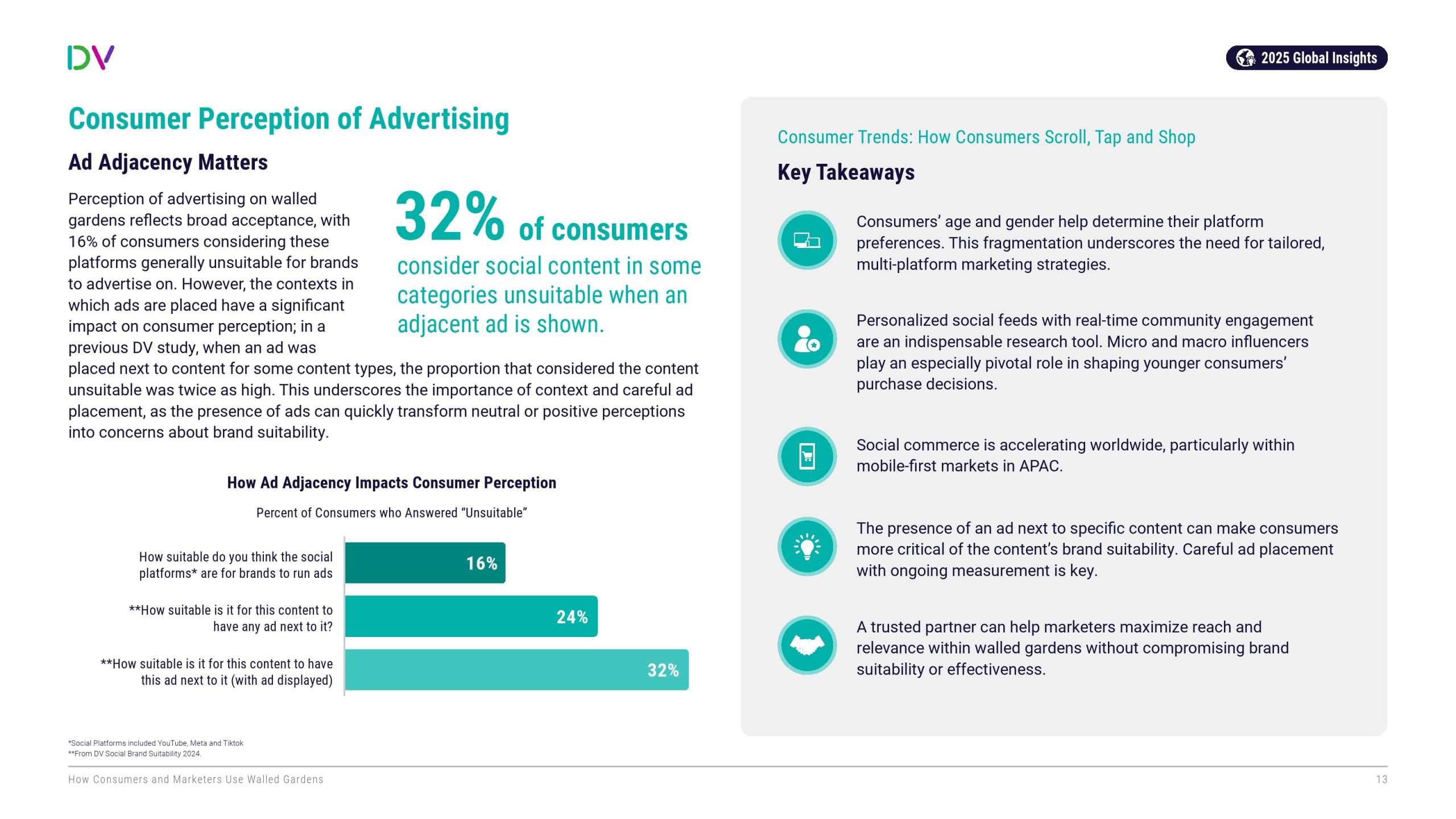 消费者和营销人员如何利用“围墙花园”(图13)