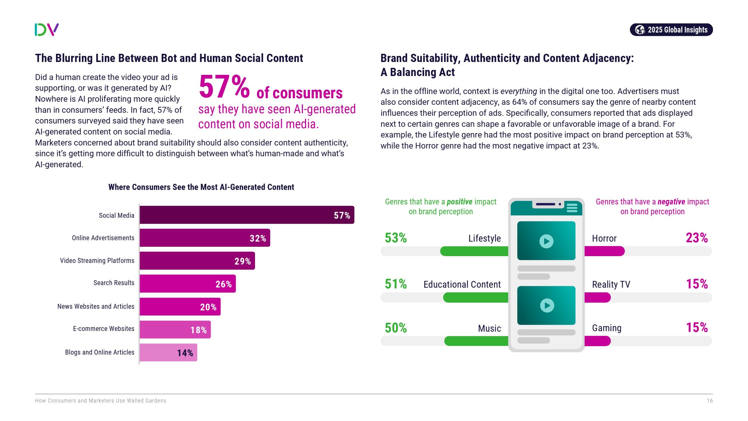 消费者和营销人员如何利用“围墙花园”(图16)