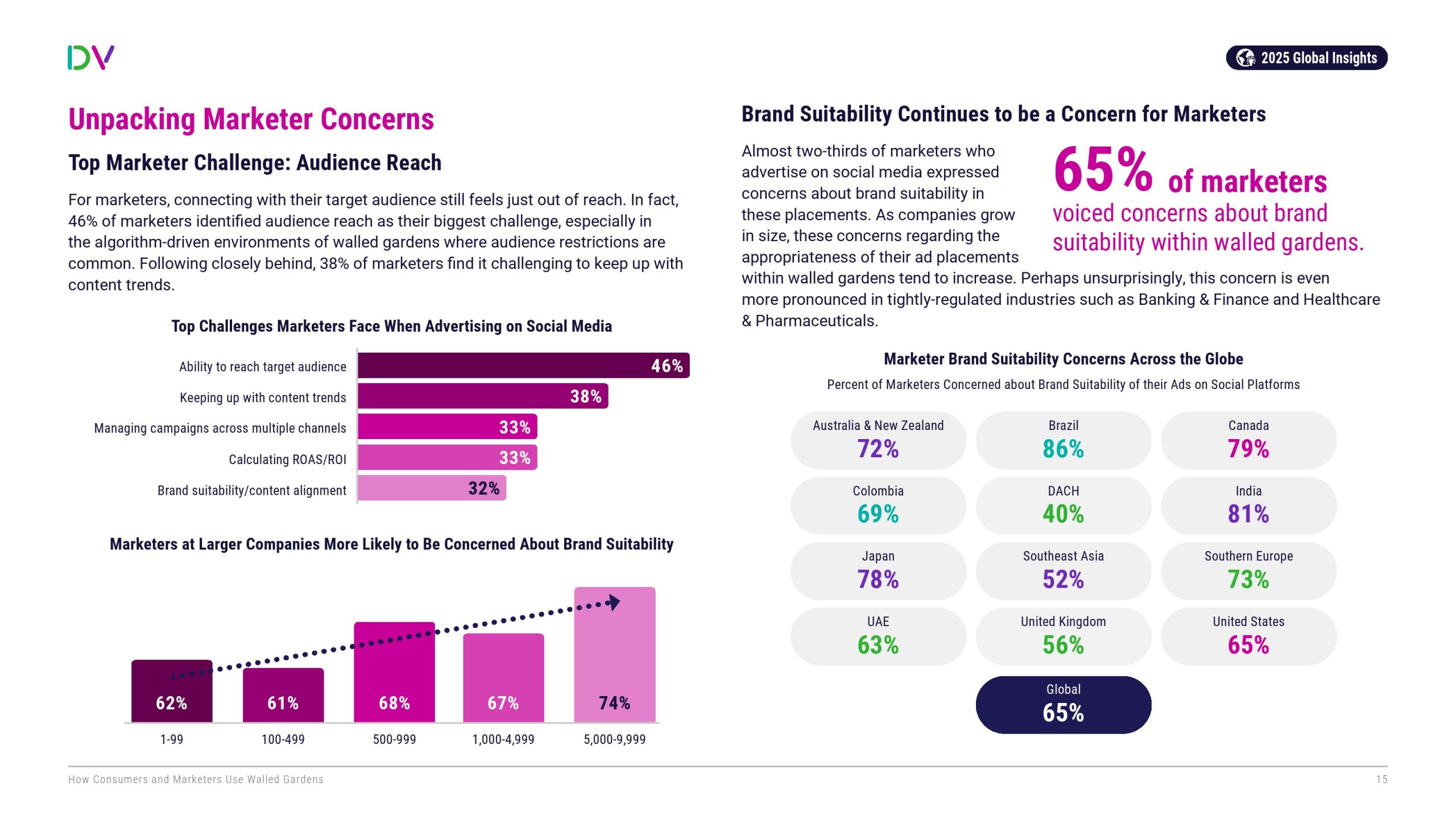 消费者和营销人员如何利用“围墙花园”(图15)