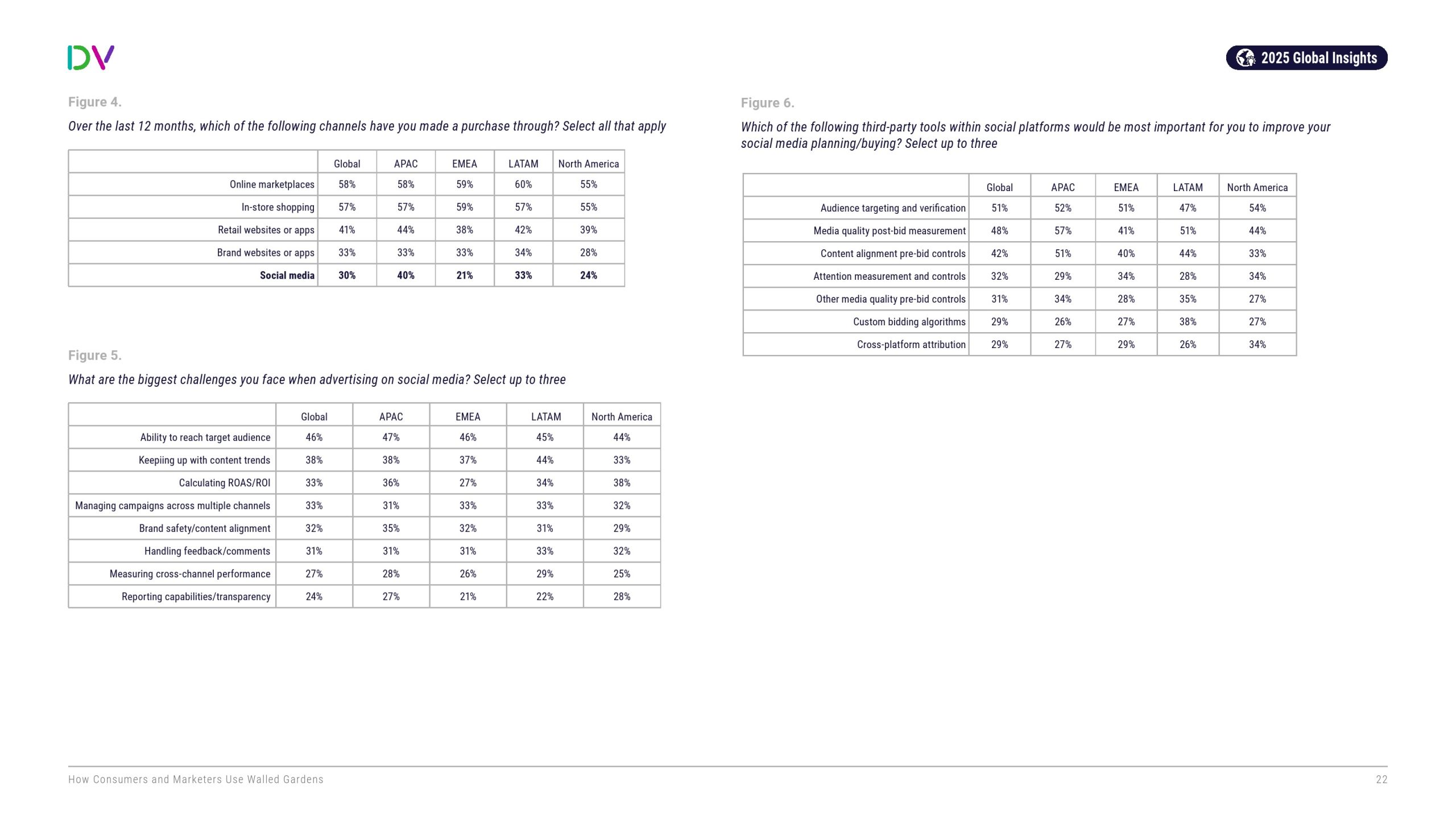 消费者和营销人员如何利用“围墙花园”(图22)