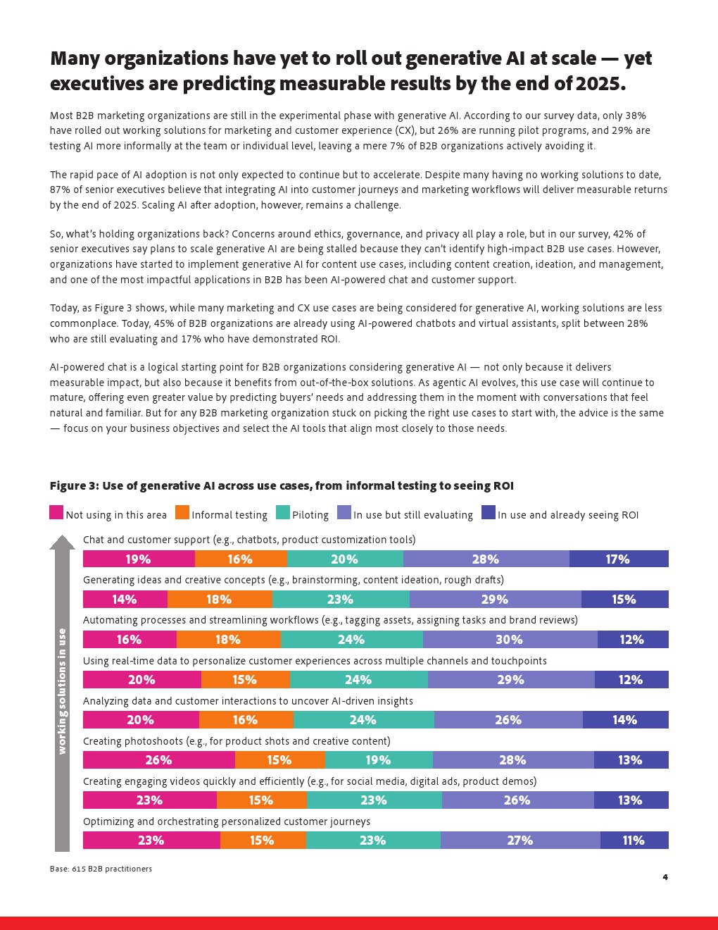 2025年AI和网络趋势之B2B(图4)