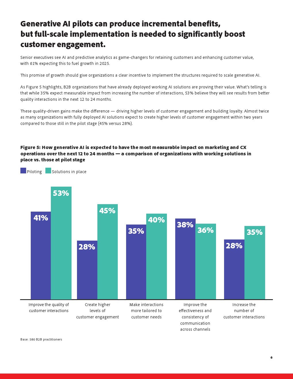 2025年AI和网络趋势之B2B(图6)