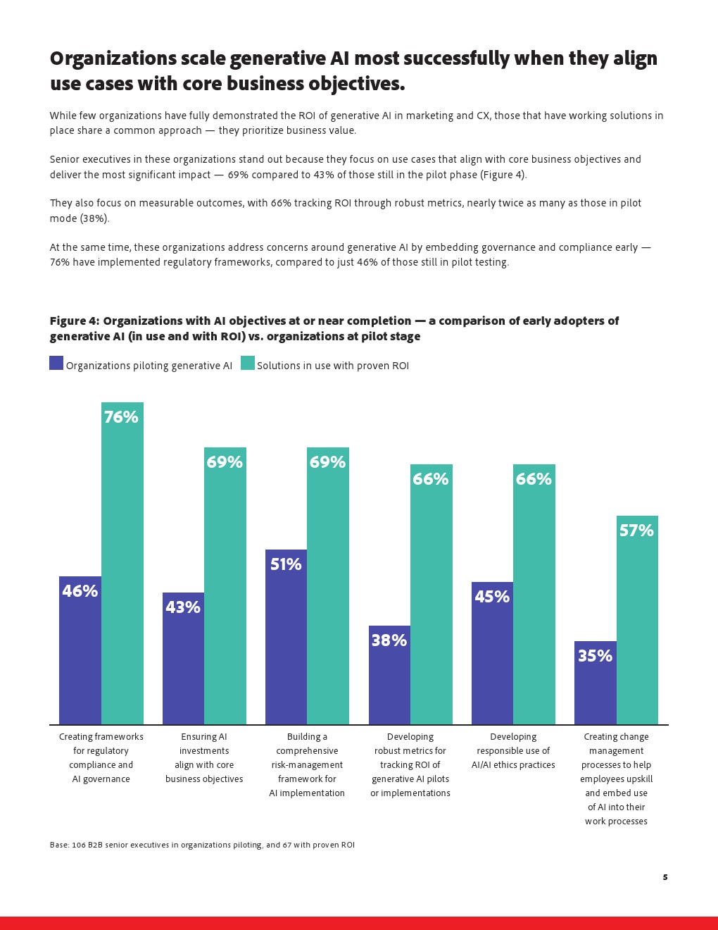 2025年AI和网络趋势之B2B(图5)