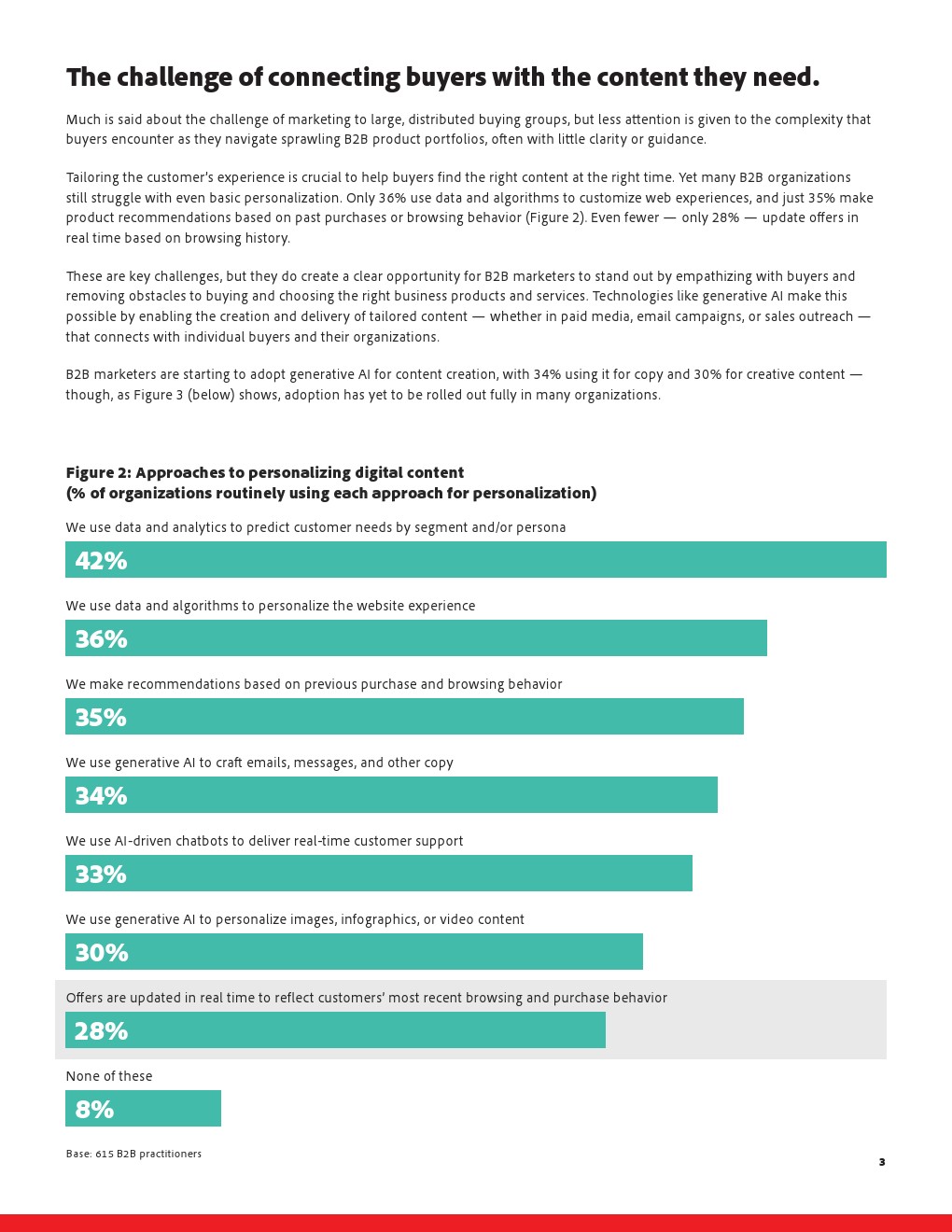 2025年AI和网络趋势之B2B(图3)