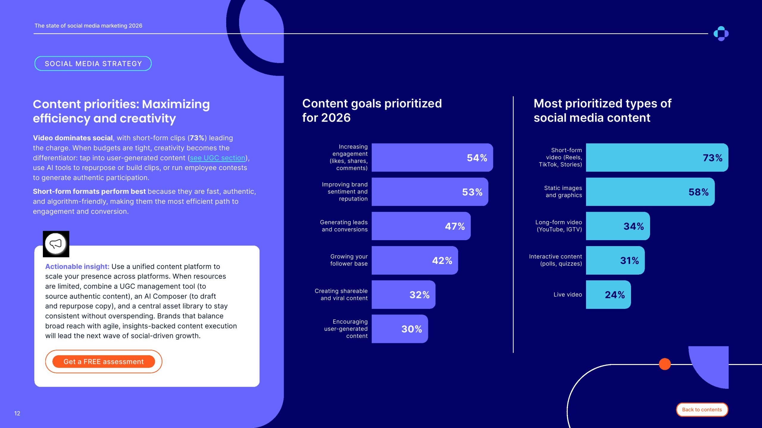 2025年社交媒体营销报告(图12)