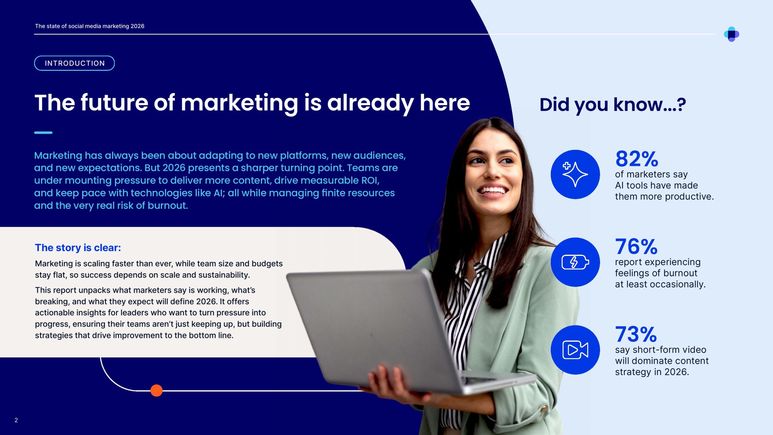 2025年社交媒体营销报告(图2)