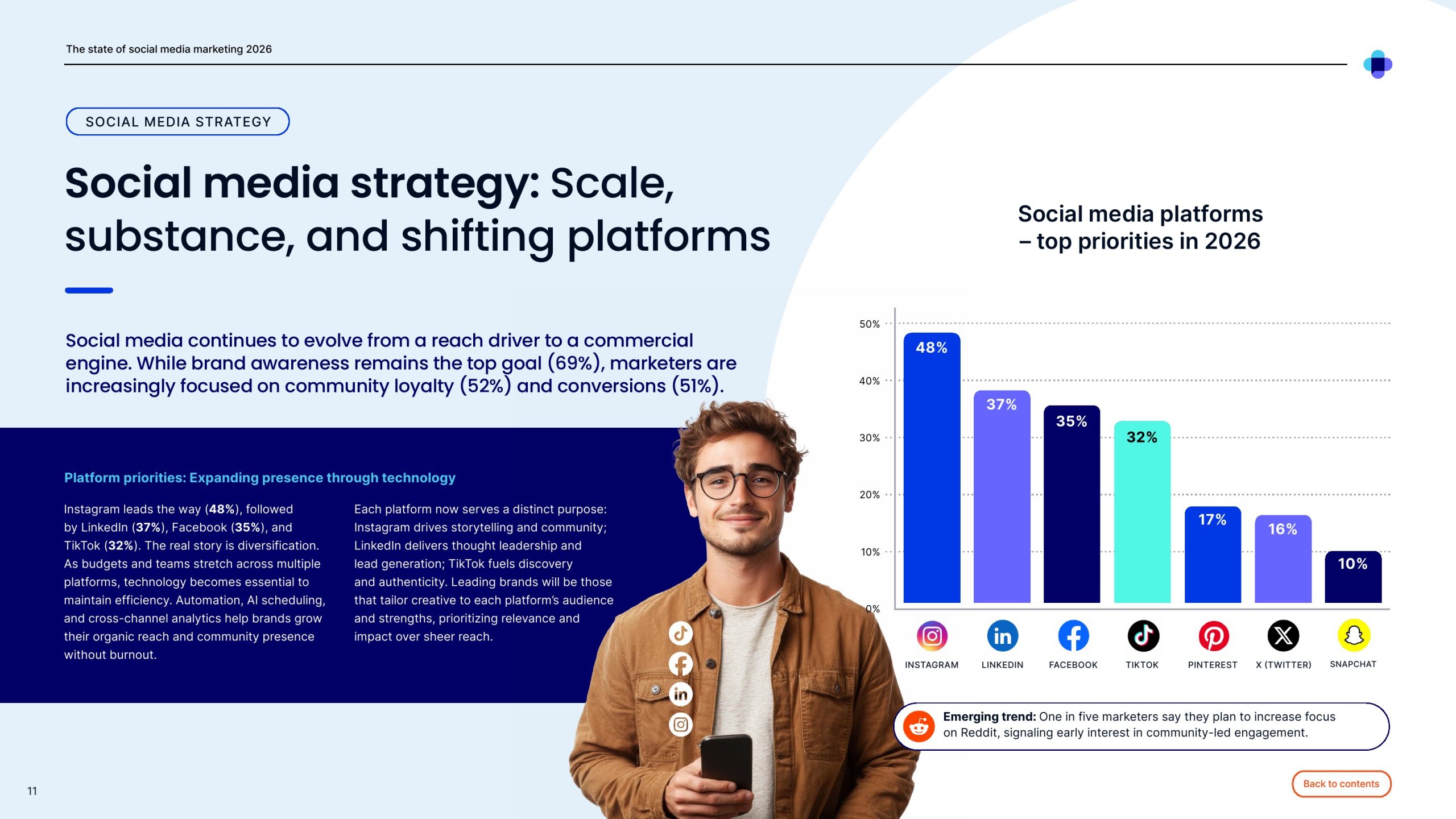 2025年社交媒体营销报告(图11)