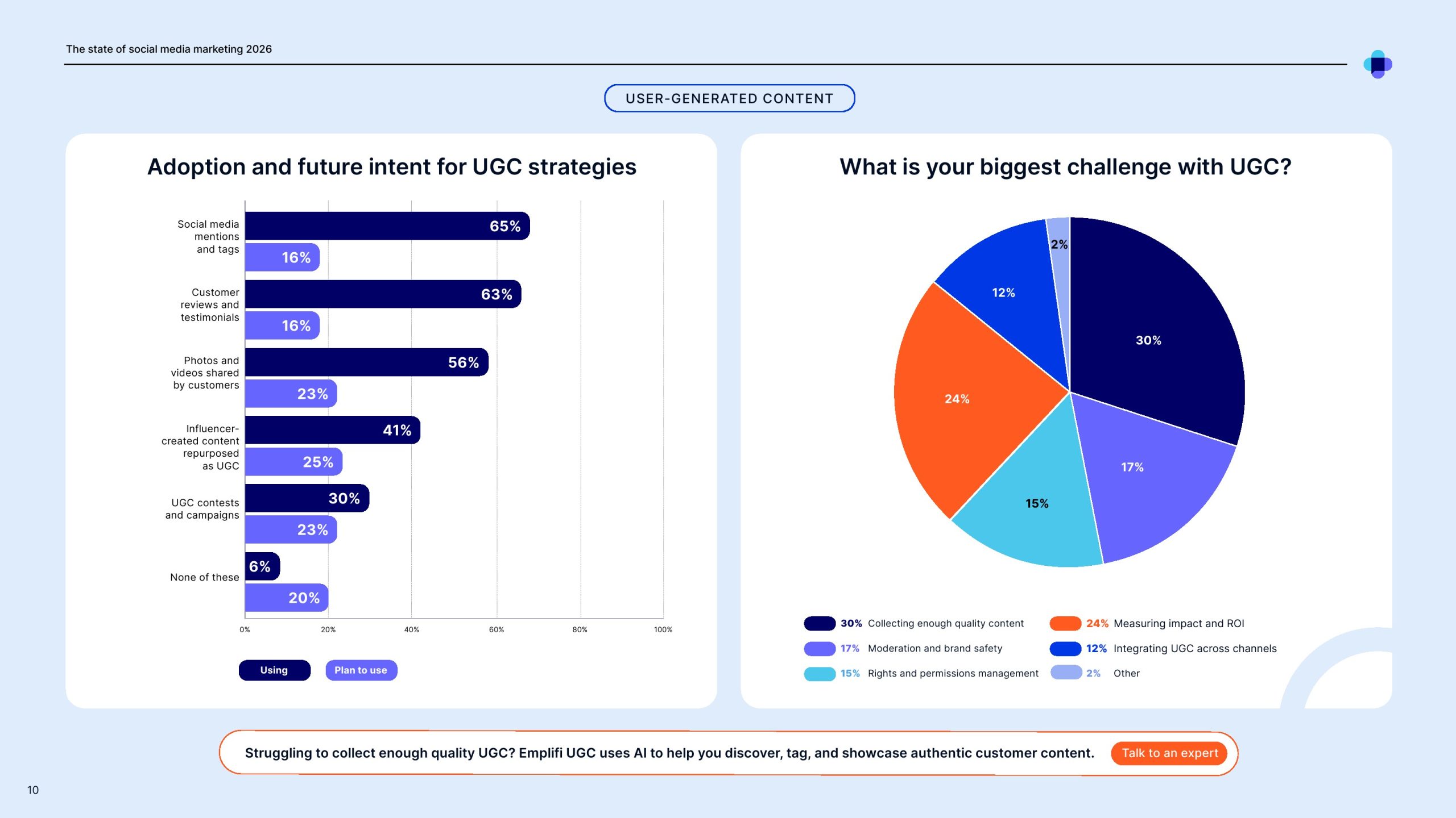 2025年社交媒体营销报告(图10)