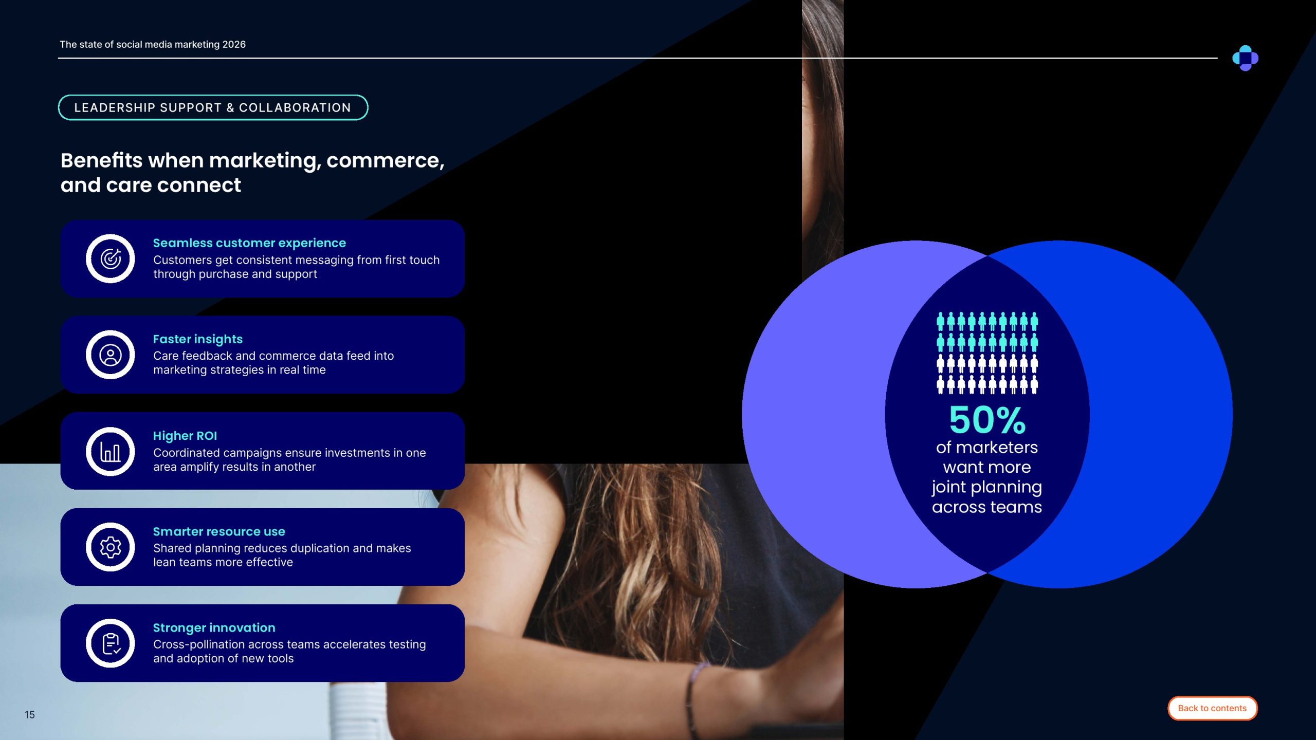 2025年社交媒体营销报告(图15)