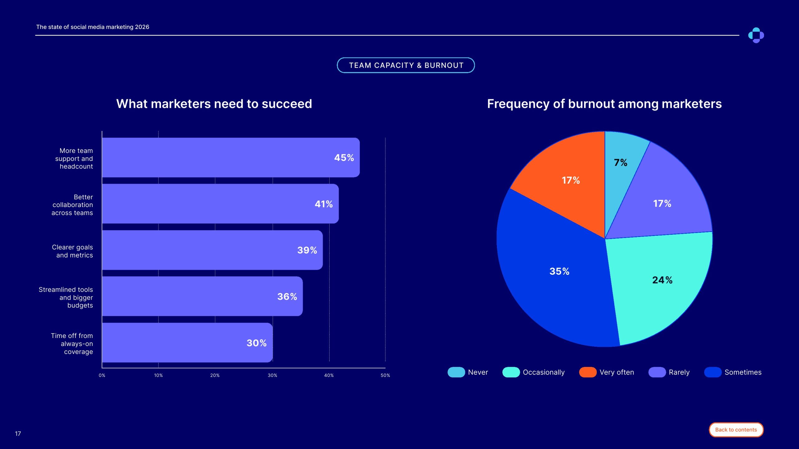 2025年社交媒体营销报告(图17)