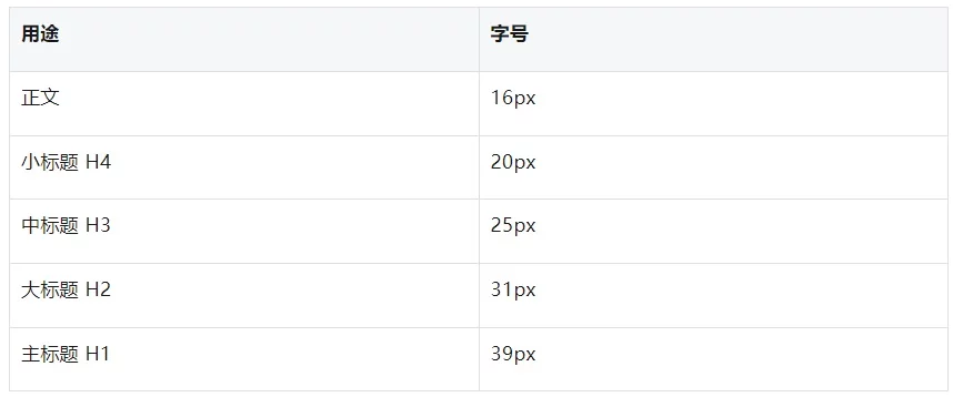 掌握这4个设计法则,让你的 AI 网页更高级!