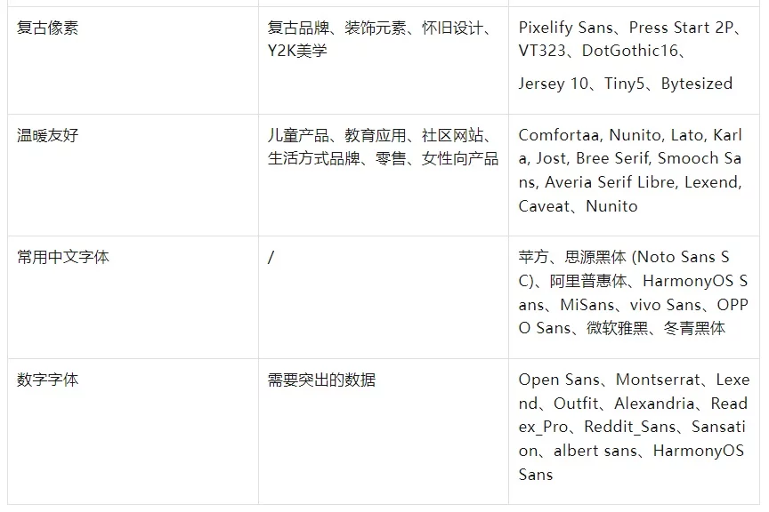 掌握这4个设计法则,让你的 AI 网页更高级!