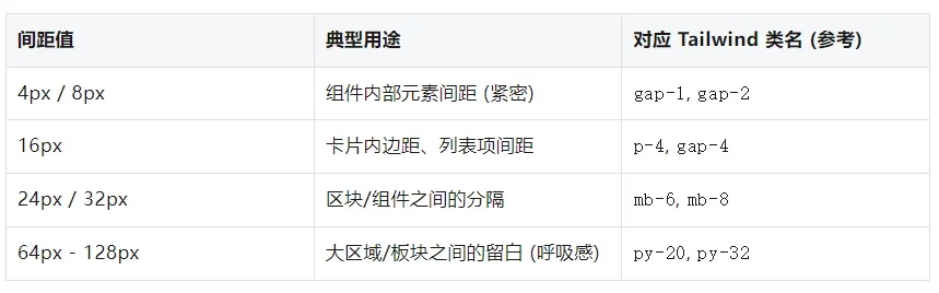 掌握这4个设计法则,让你的 AI 网页更高级!