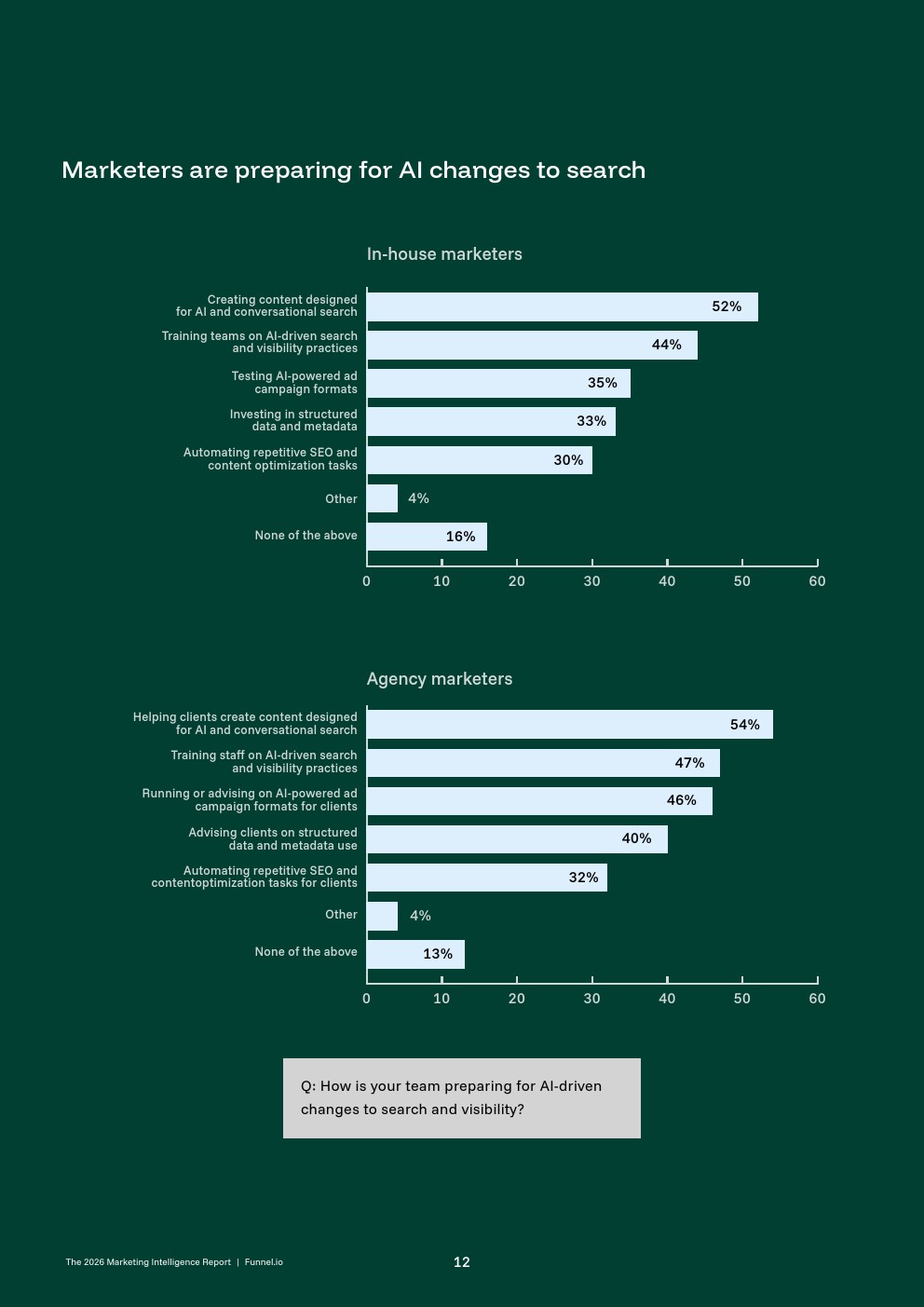 2026年营销情报报告(图12)