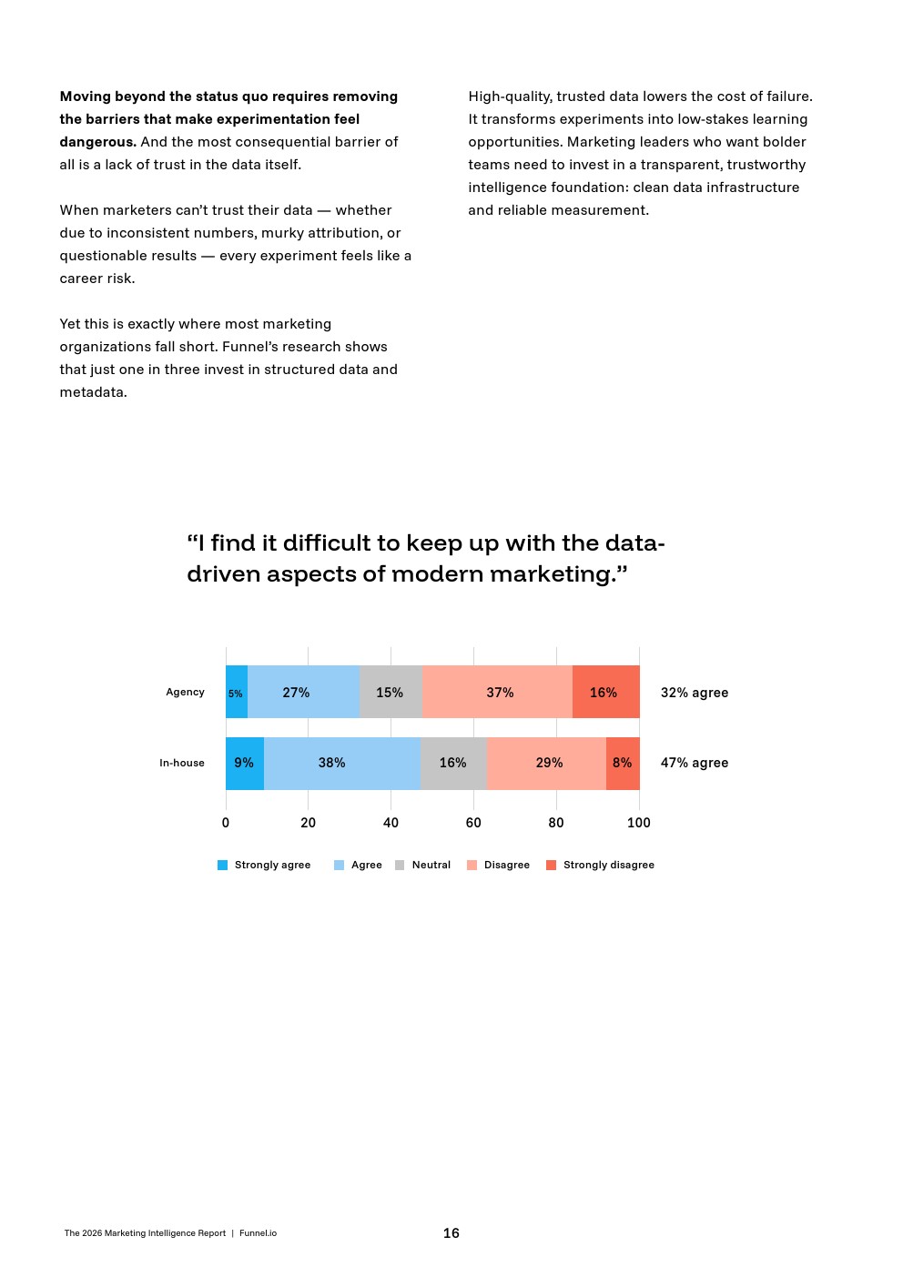 2026年营销情报报告(图16)