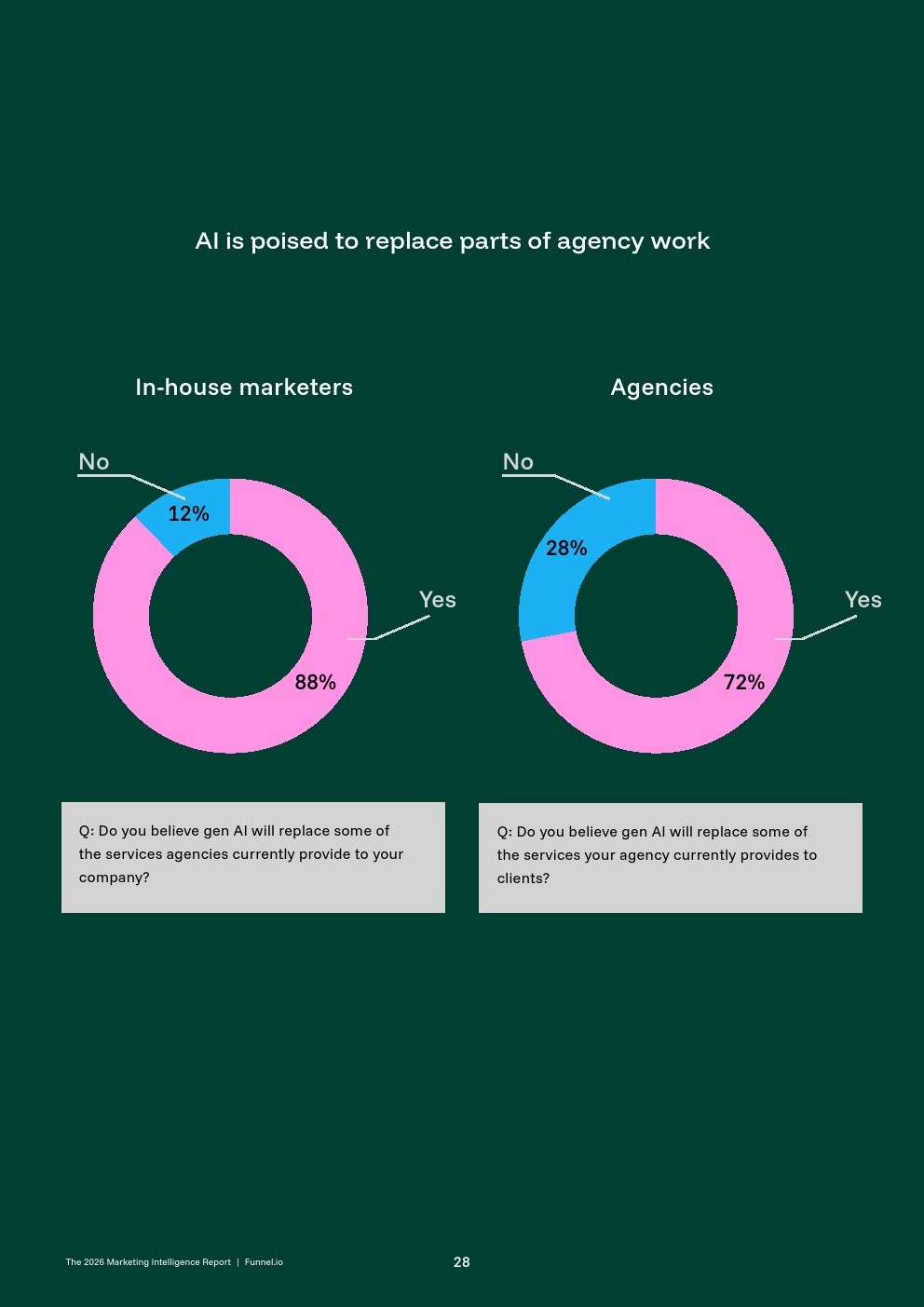 2026年营销情报报告(图28)