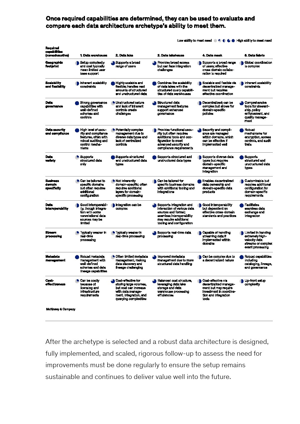 利用微前端最大化客户体验现代化的价值(图29)