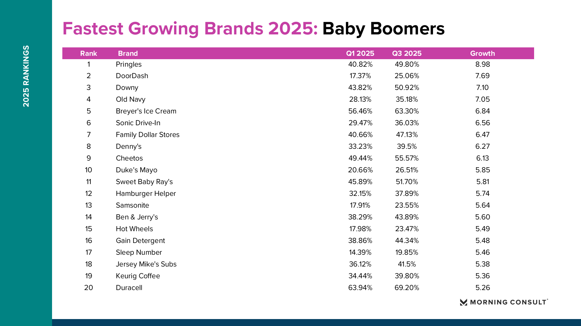 2025年增长最快品牌(图15)