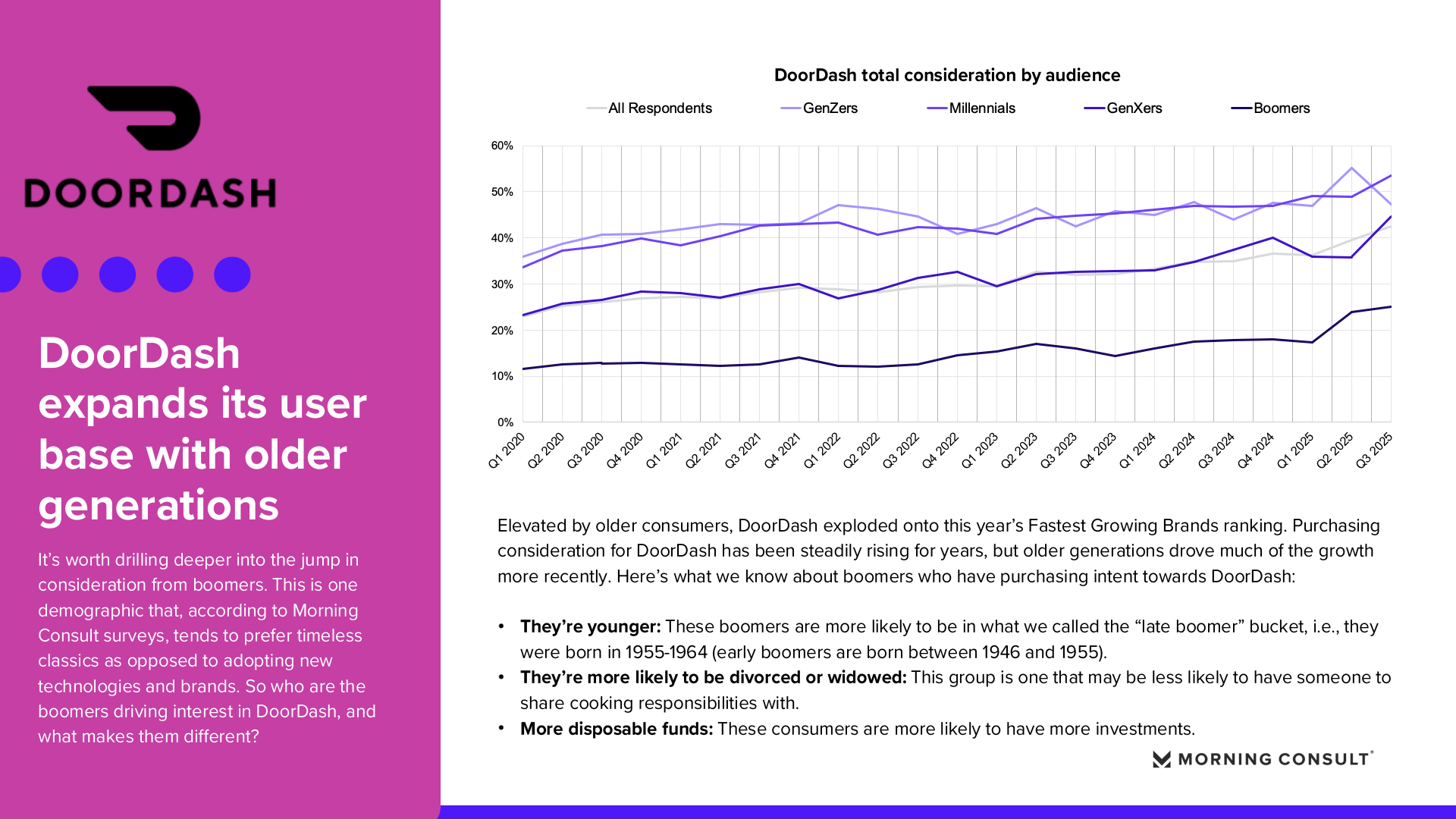 2025年增长最快品牌(图6)