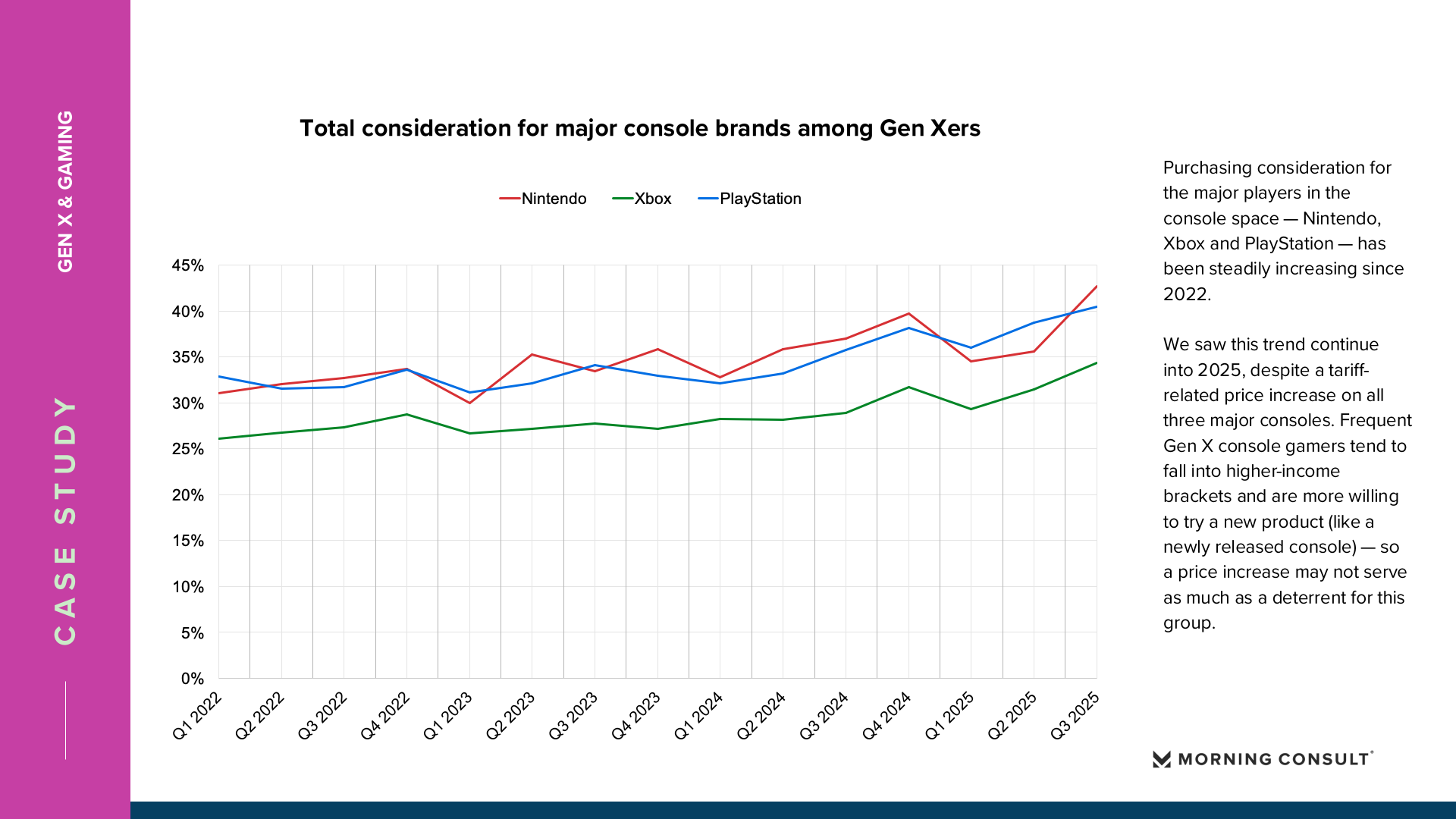2025年增长最快品牌(图14)