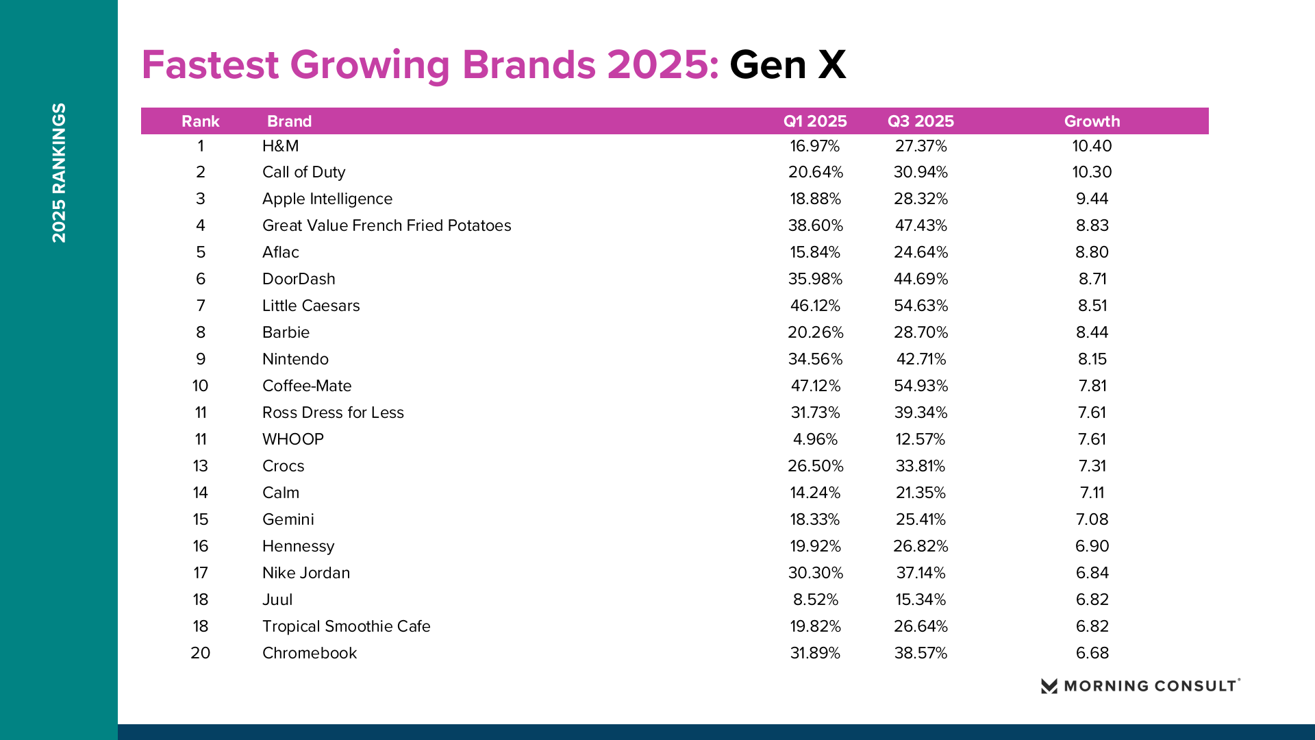 2025年增长最快品牌(图12)
