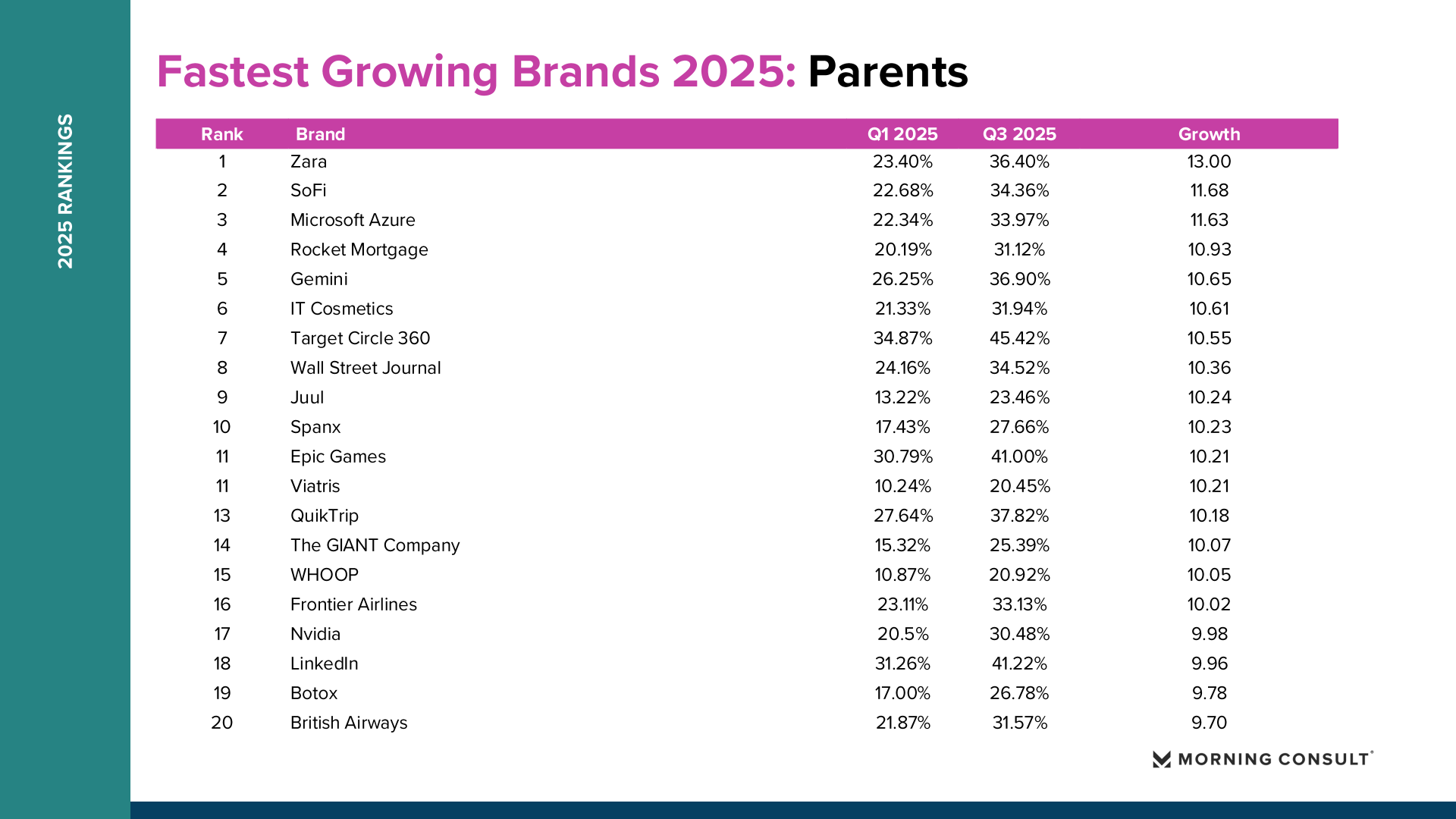 2025年增长最快品牌(图22)