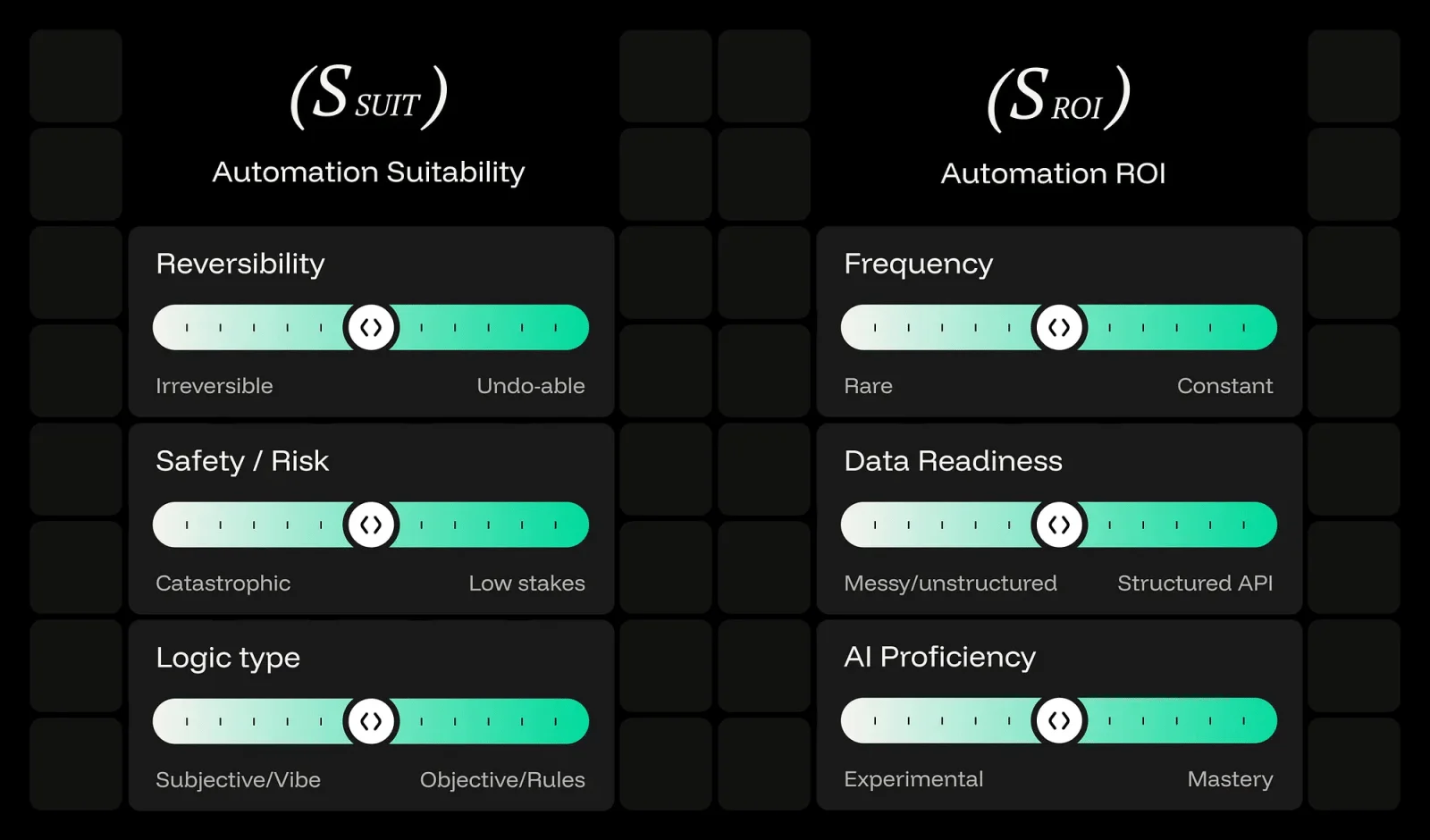 让AI辅助还是全托管？5个章节帮你掌握背后的设计逻辑