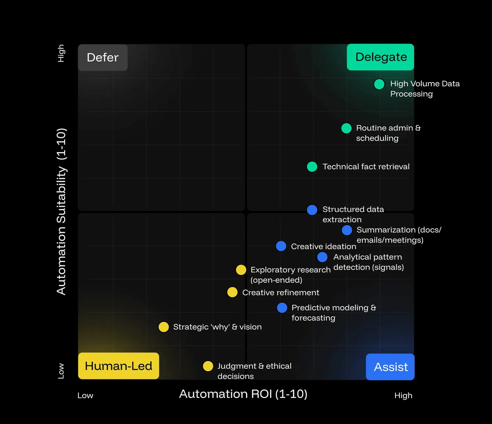 让AI辅助还是全托管？5个章节帮你掌握背后的设计逻辑